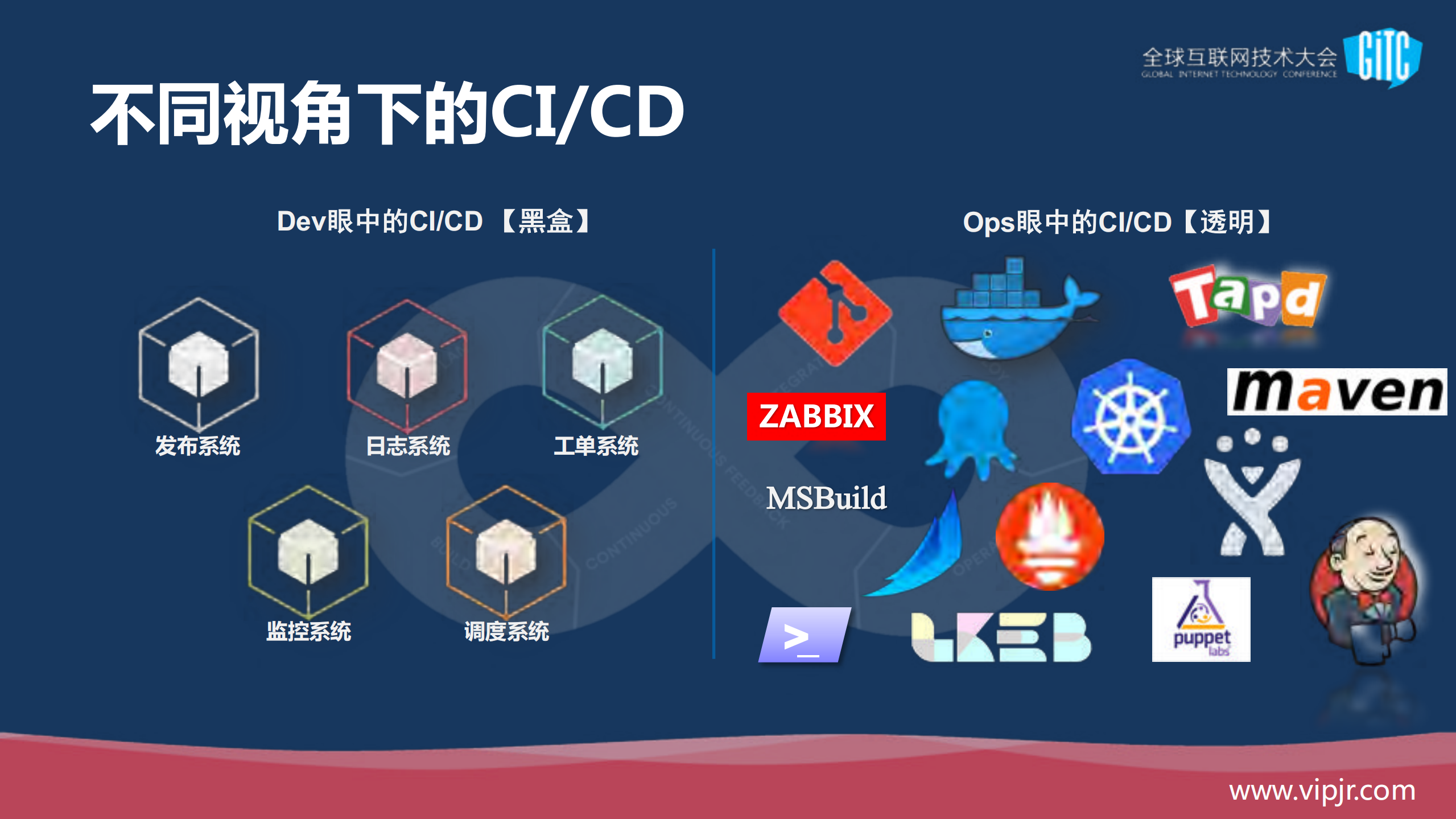 DEVOPS，微服务的奇点_ITIL之家(www.itilzj.com)_.PDF 第9页
