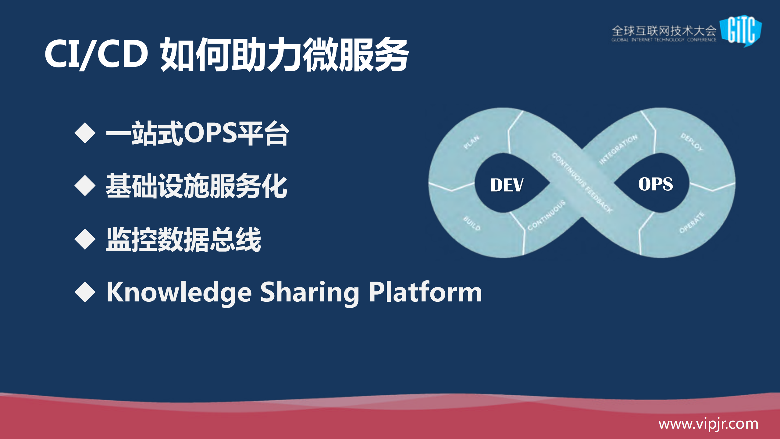 DEVOPS，微服务的奇点_ITIL之家(www.itilzj.com)_.PDF 第10页