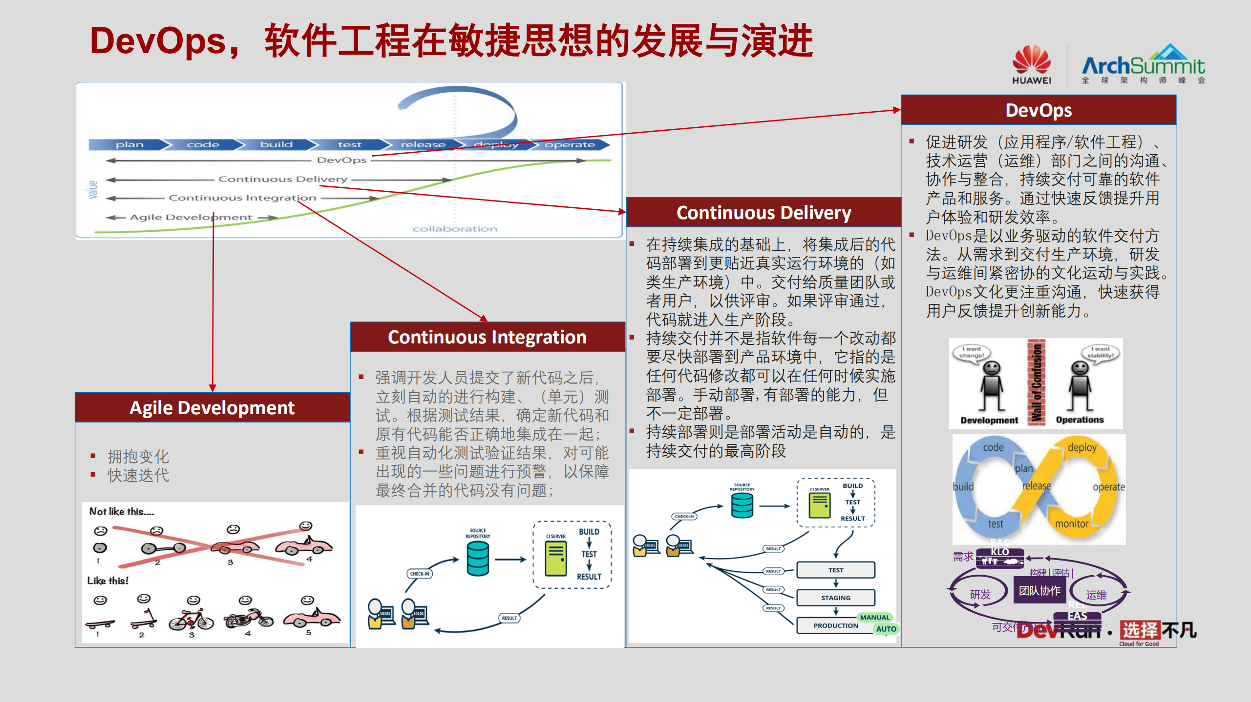 DevOps下的架构思考_ITIL之家(www.itilzj.com)_.PDF 第2页