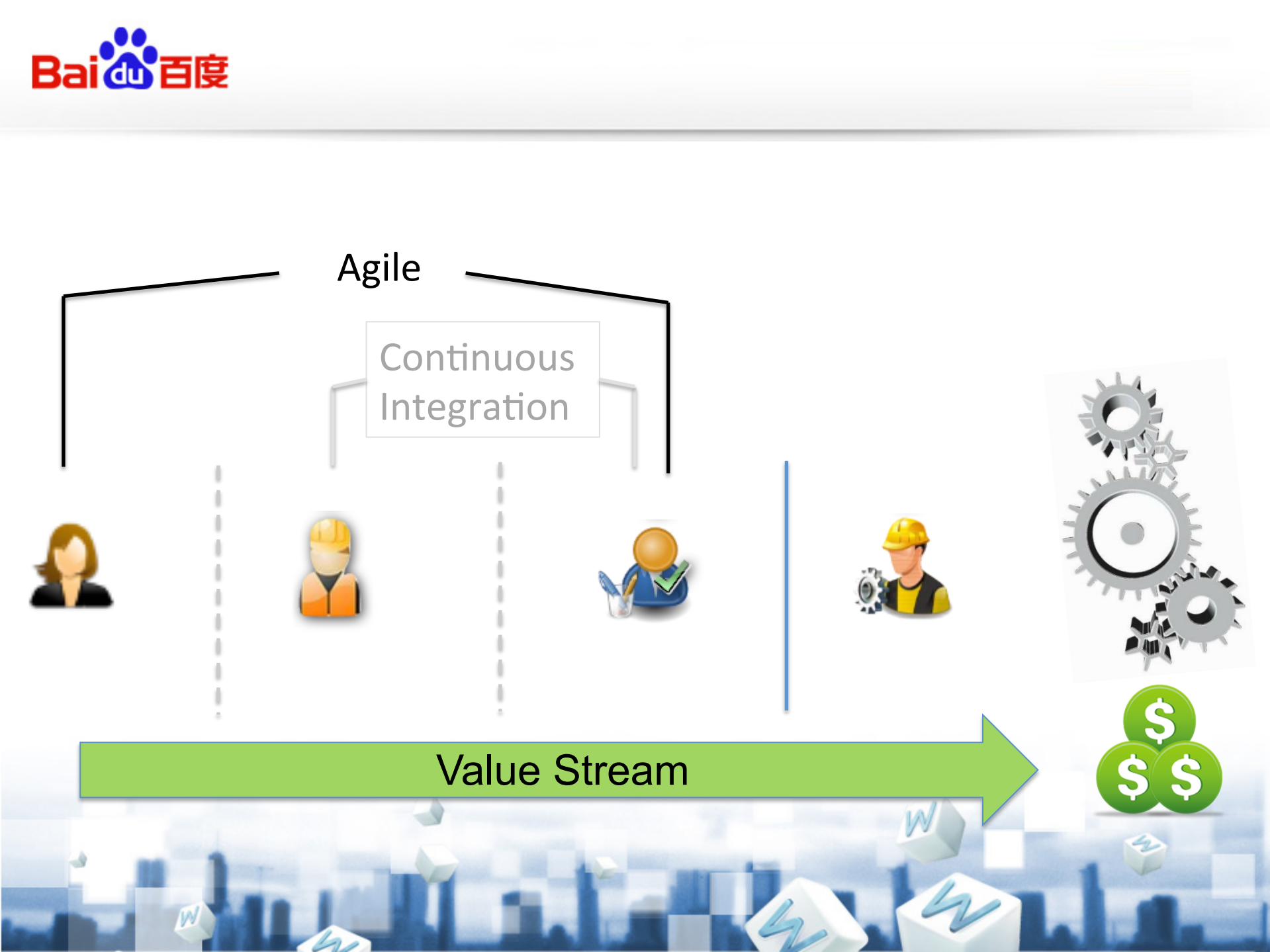 DevOps让持续交付成为可能_ITIL之家(www.itilzj.com)_.PDF 第7页