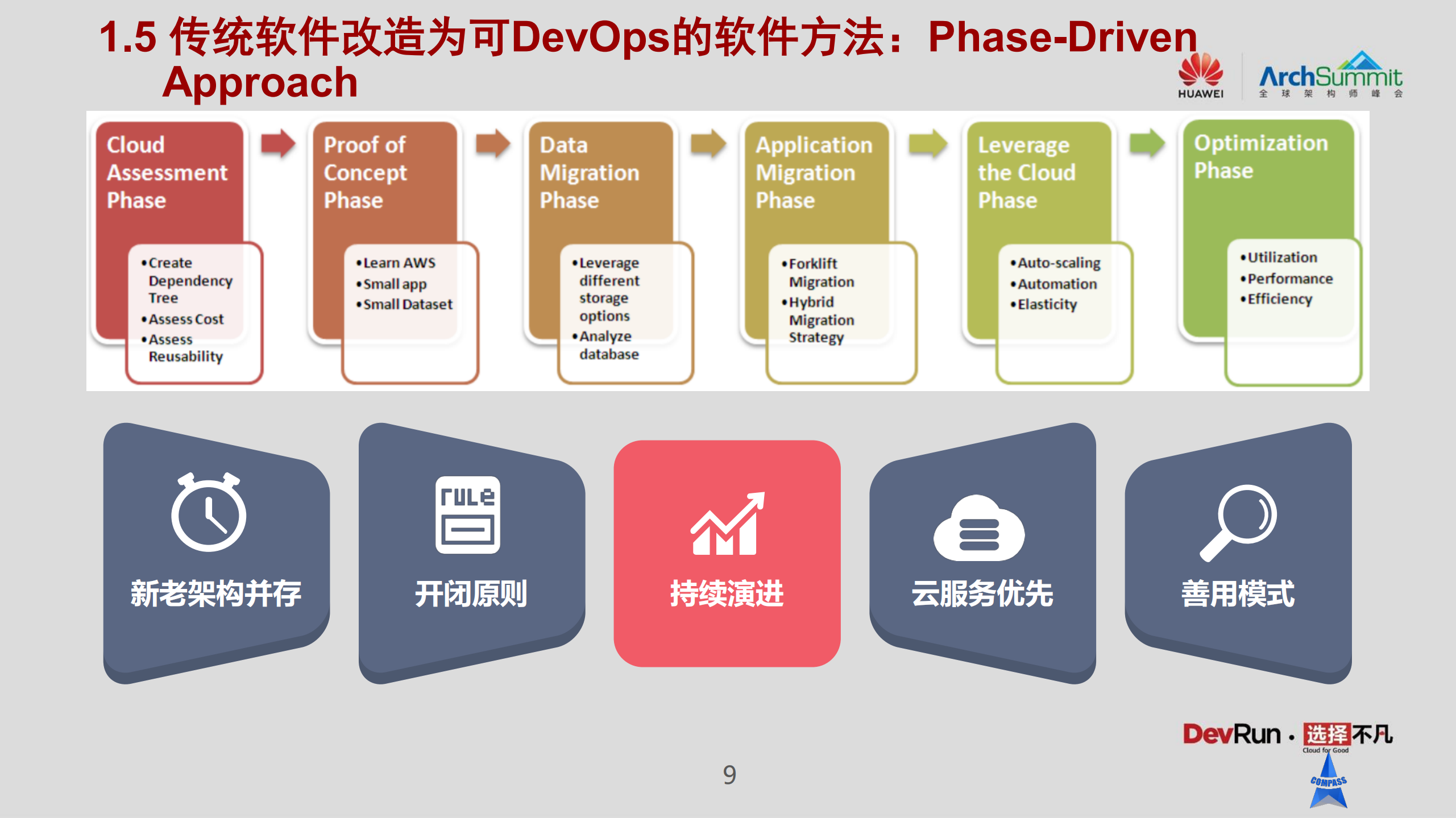 DevOps下的架构思考_ITIL之家(www.itilzj.com)_.PDF 第9页