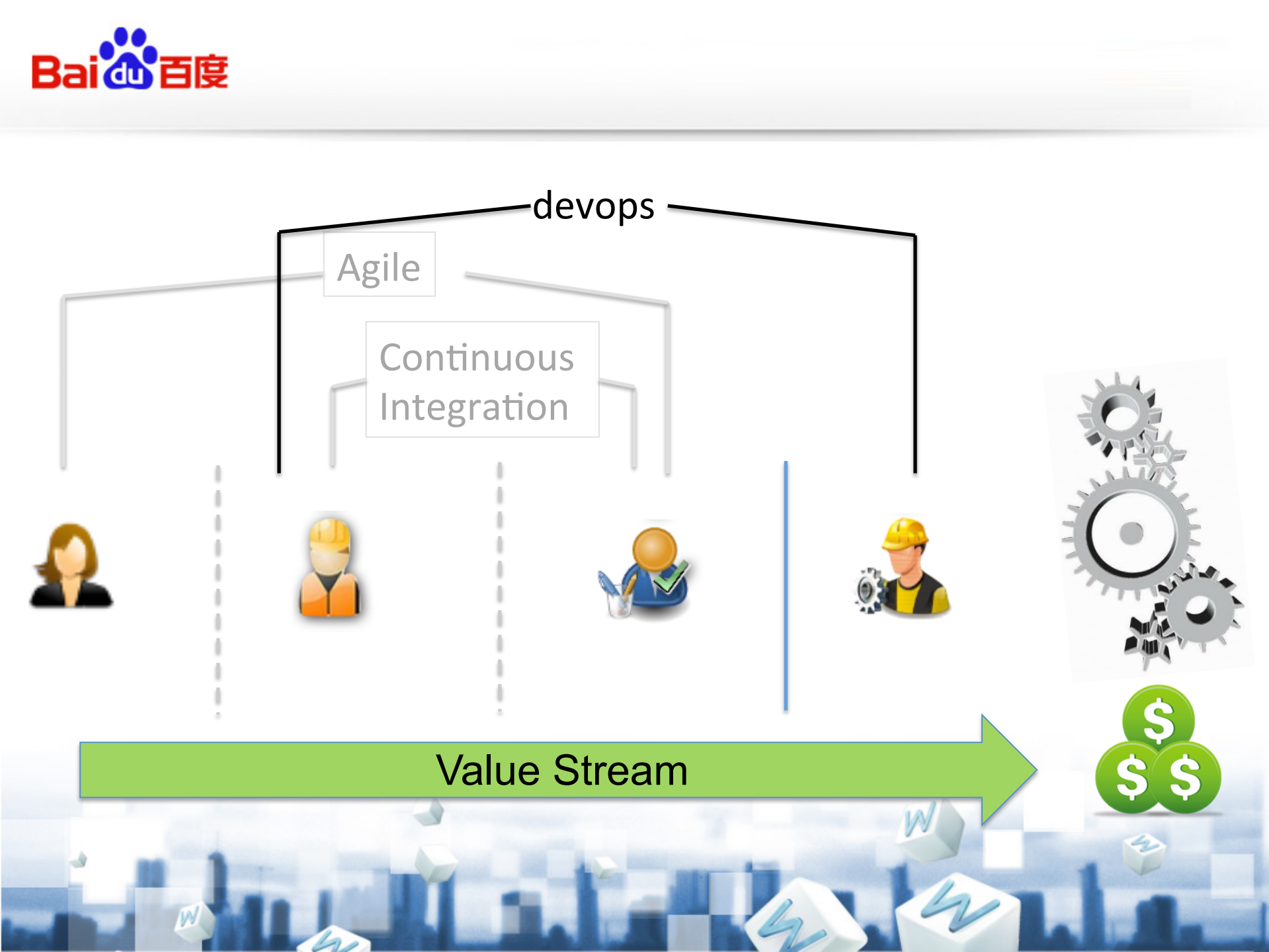 DevOps让持续交付成为可能_ITIL之家(www.itilzj.com)_.PDF 第9页