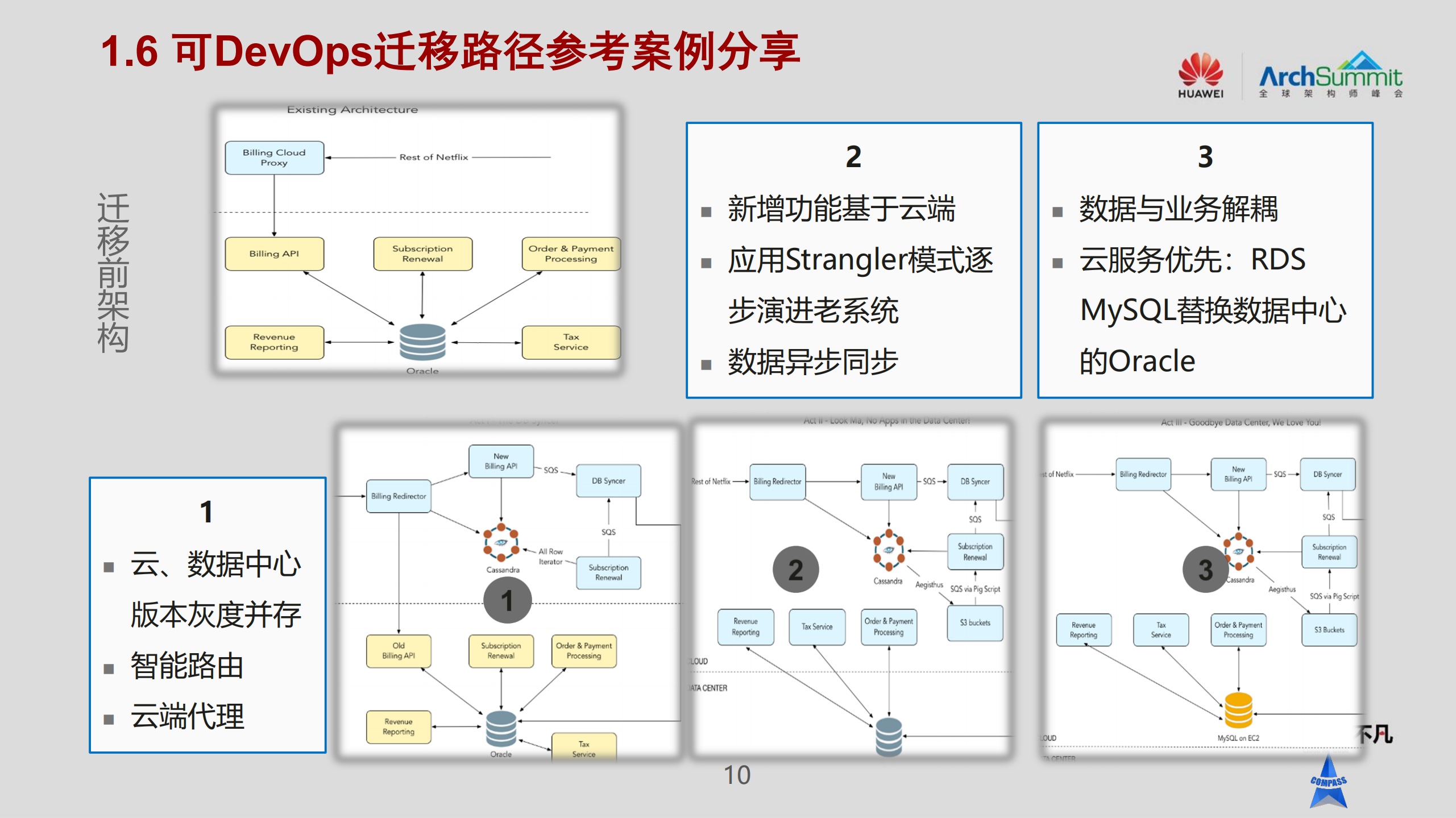 DevOps下的架构思考_ITIL之家(www.itilzj.com)_.PDF 第10页