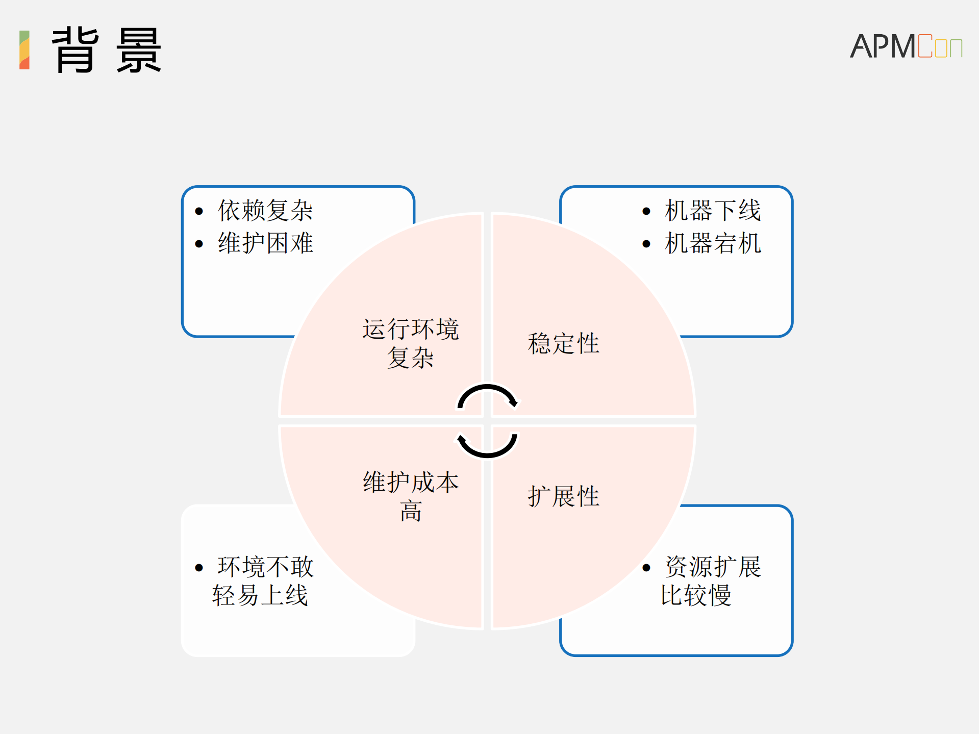 Docker+on+Yarn微服务实践_ITIL之家(www.itilzj.com)_.PDF 第4页