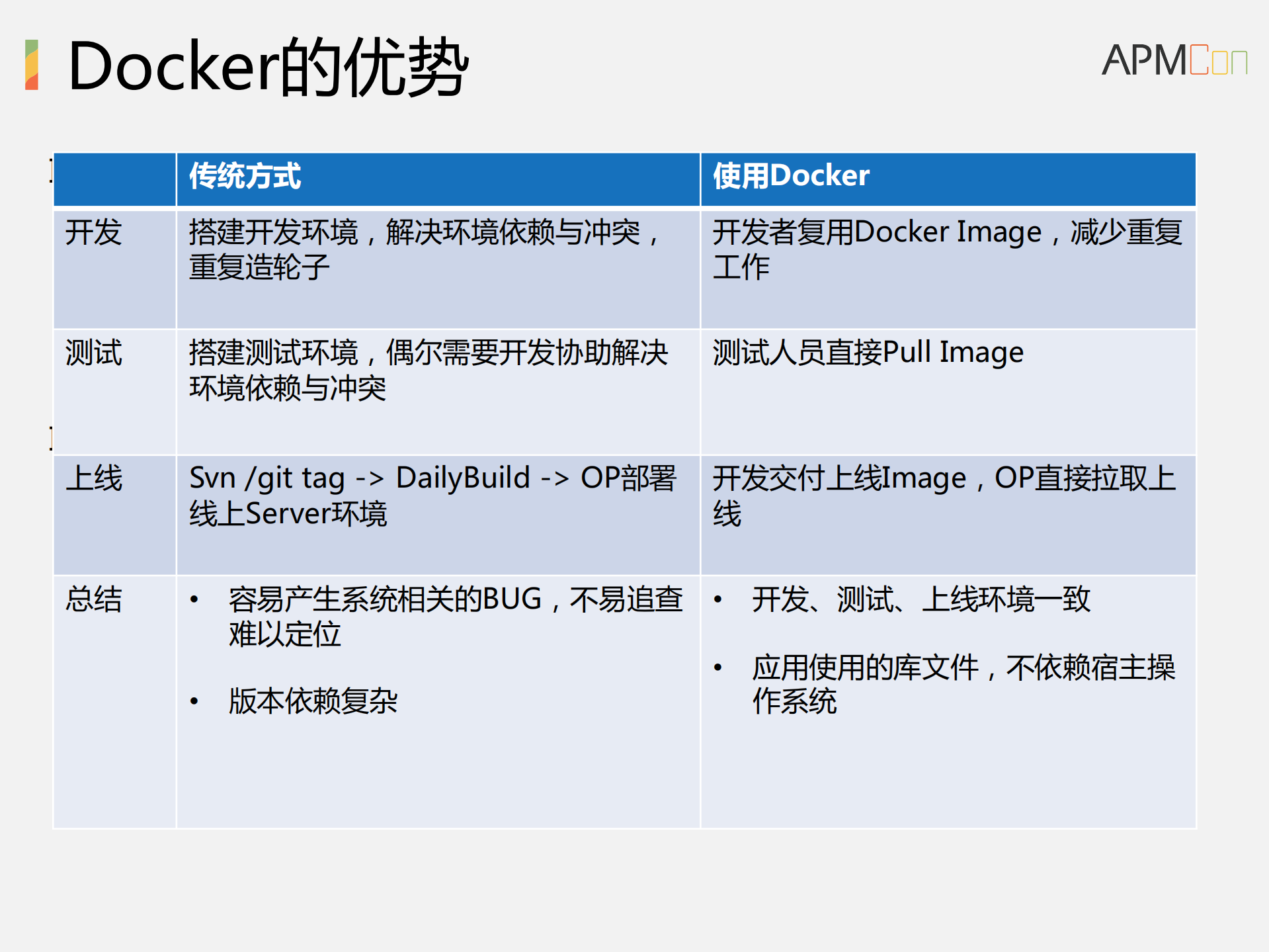 Docker+on+Yarn微服务实践_ITIL之家(www.itilzj.com)_.PDF 第5页