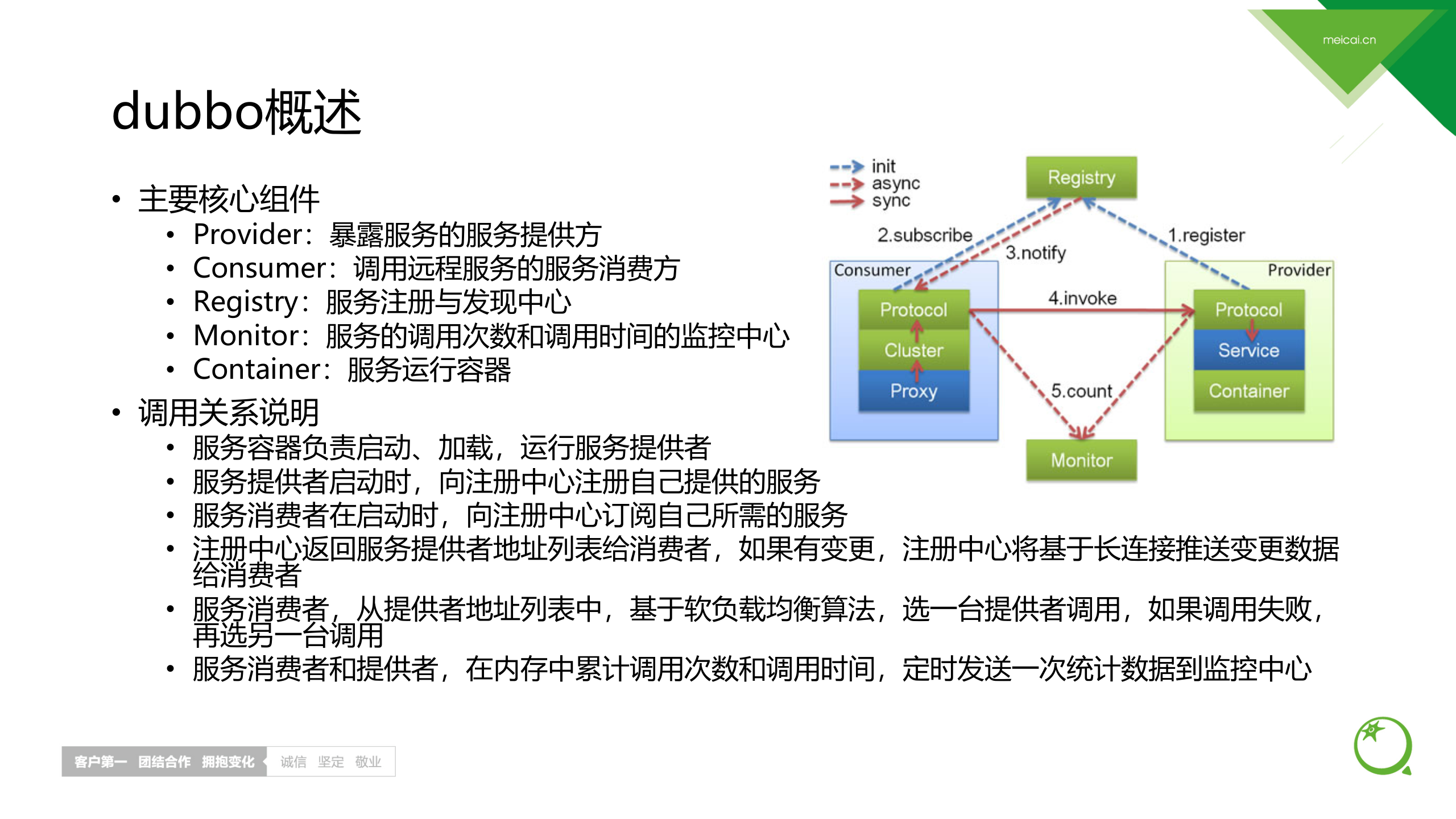 Dubbo服务框架基础篇_ITIL之家(www.itilzj.com)_.PPTX 第6页