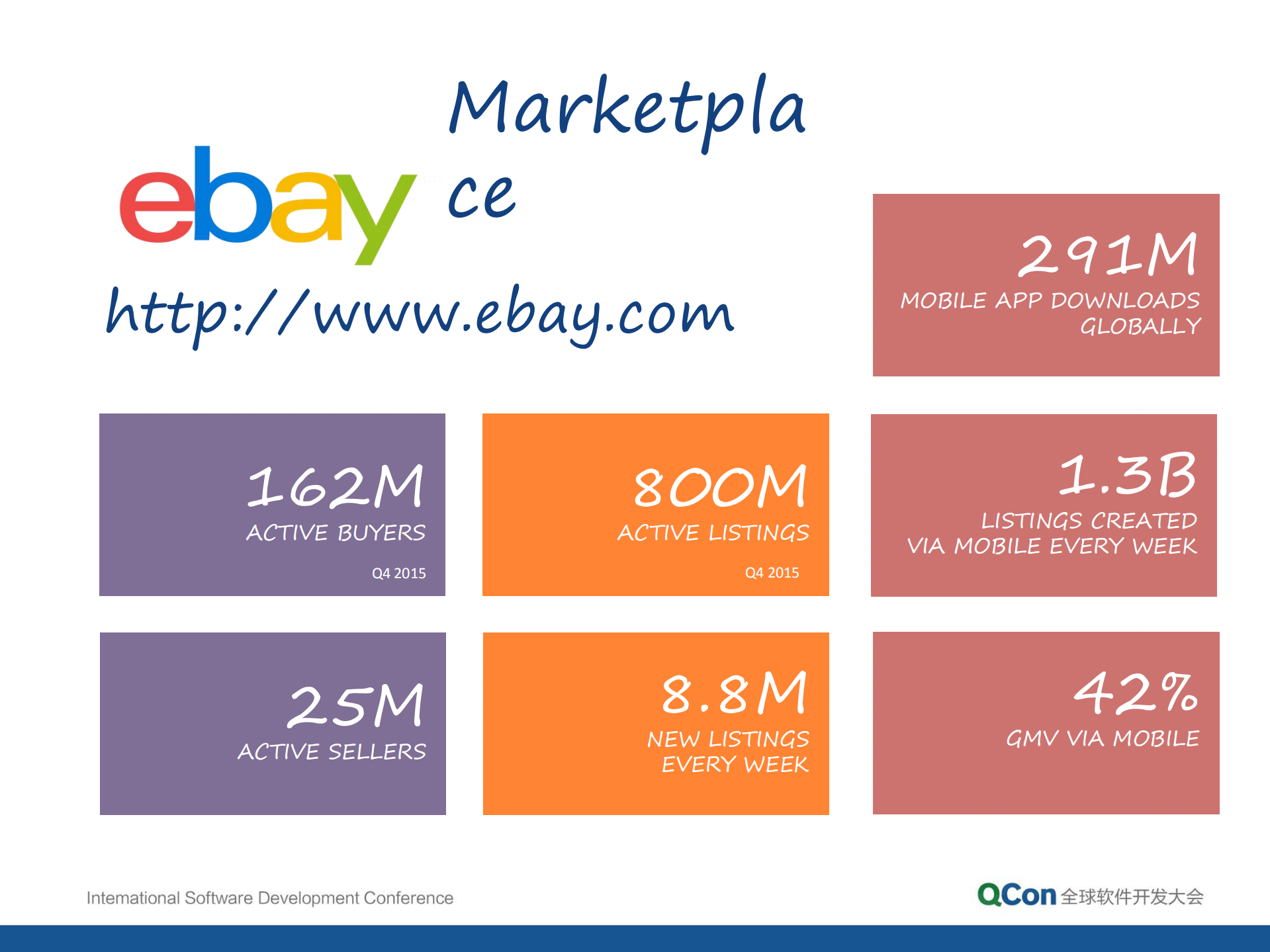 eBay构建开源分布式实时预警引擎实践_ITIL之家(www.itilzj.com)_.PDF 第4页