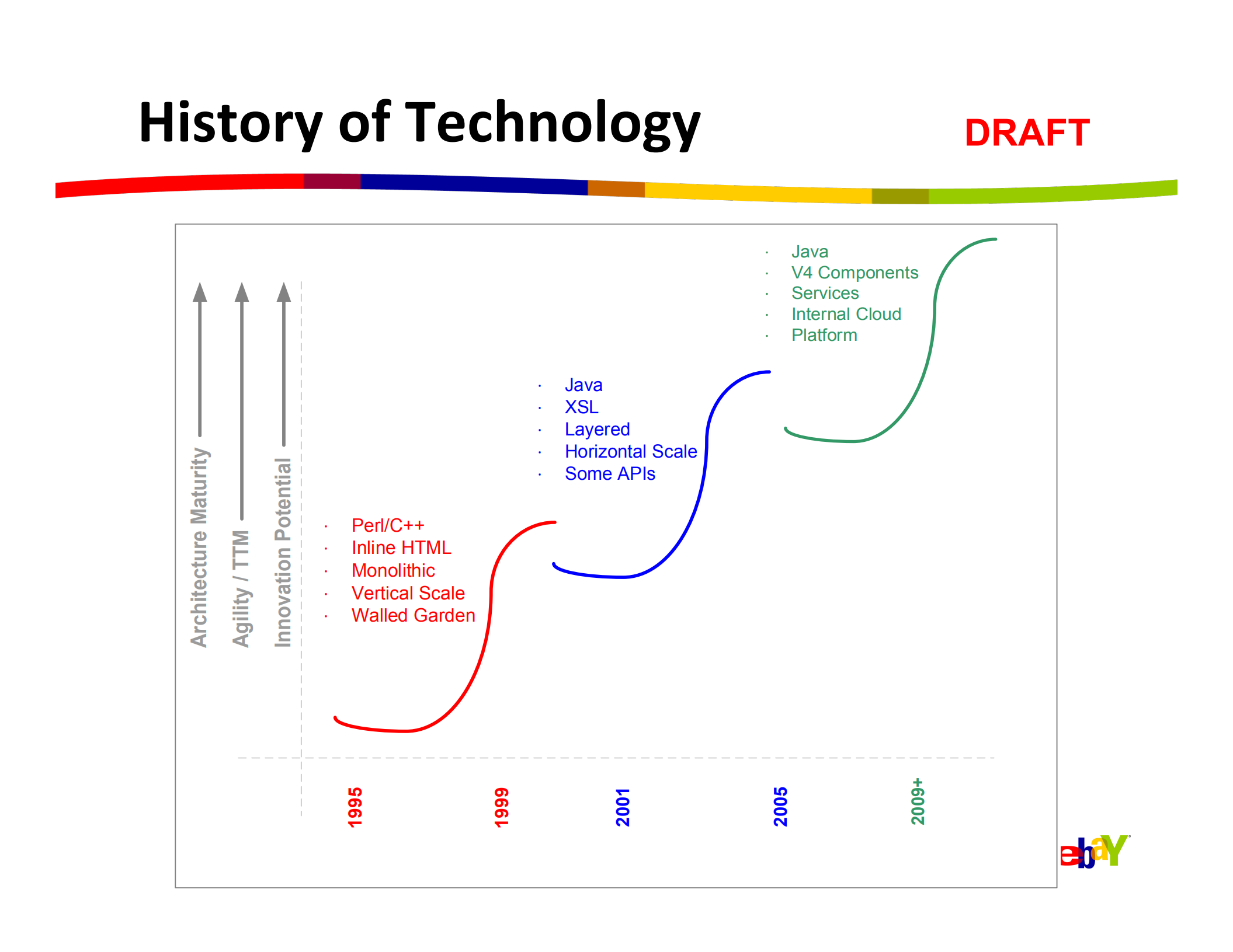 eBay技术平台：掌控十亿级交易数据_ITIL之家(www.itilzj.com)_.PDF 第5页