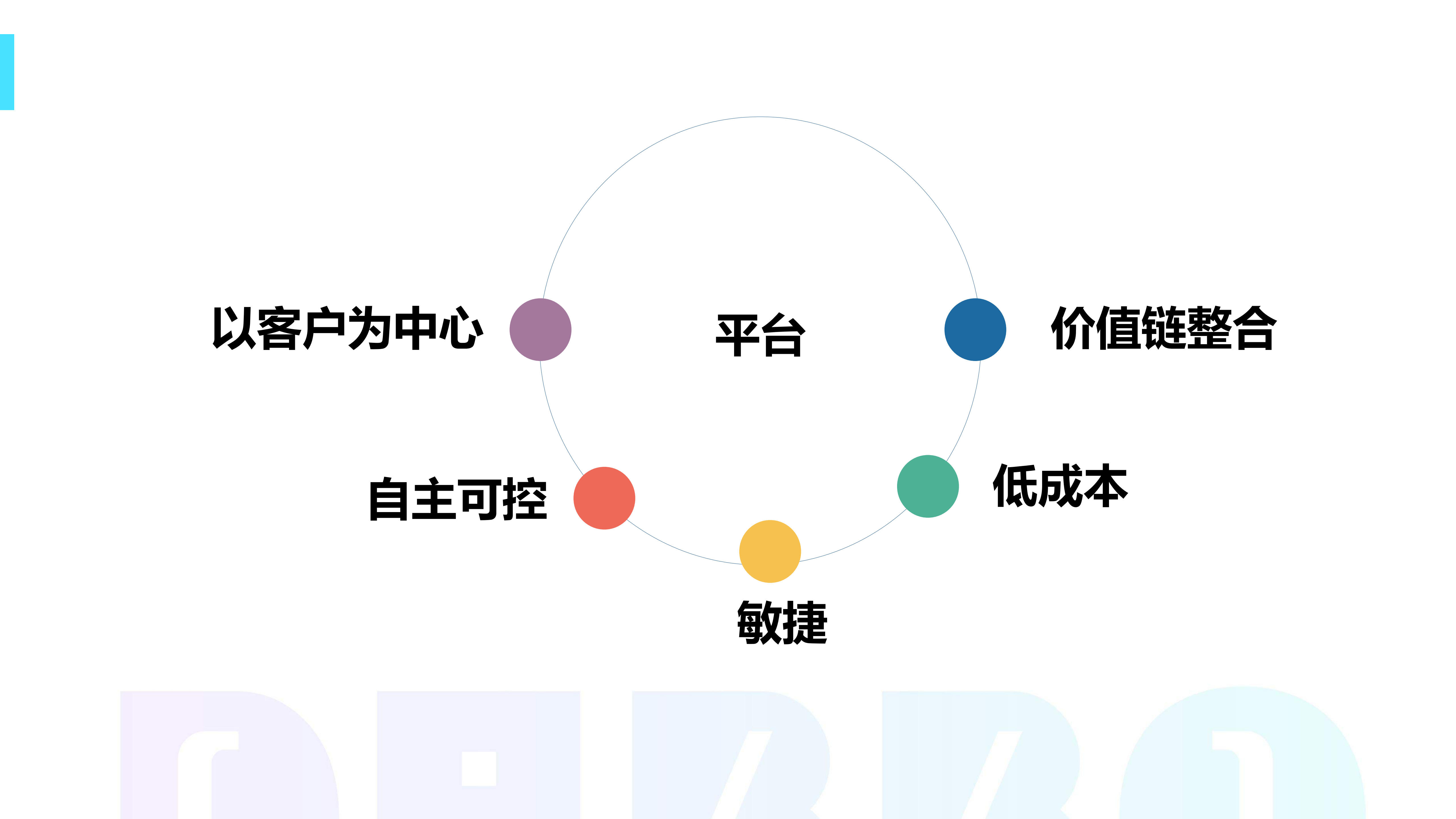 DUBBO应用实践微服务应用优化过程_ITIL之家(www.itilzj.com)_.PDF 第5页