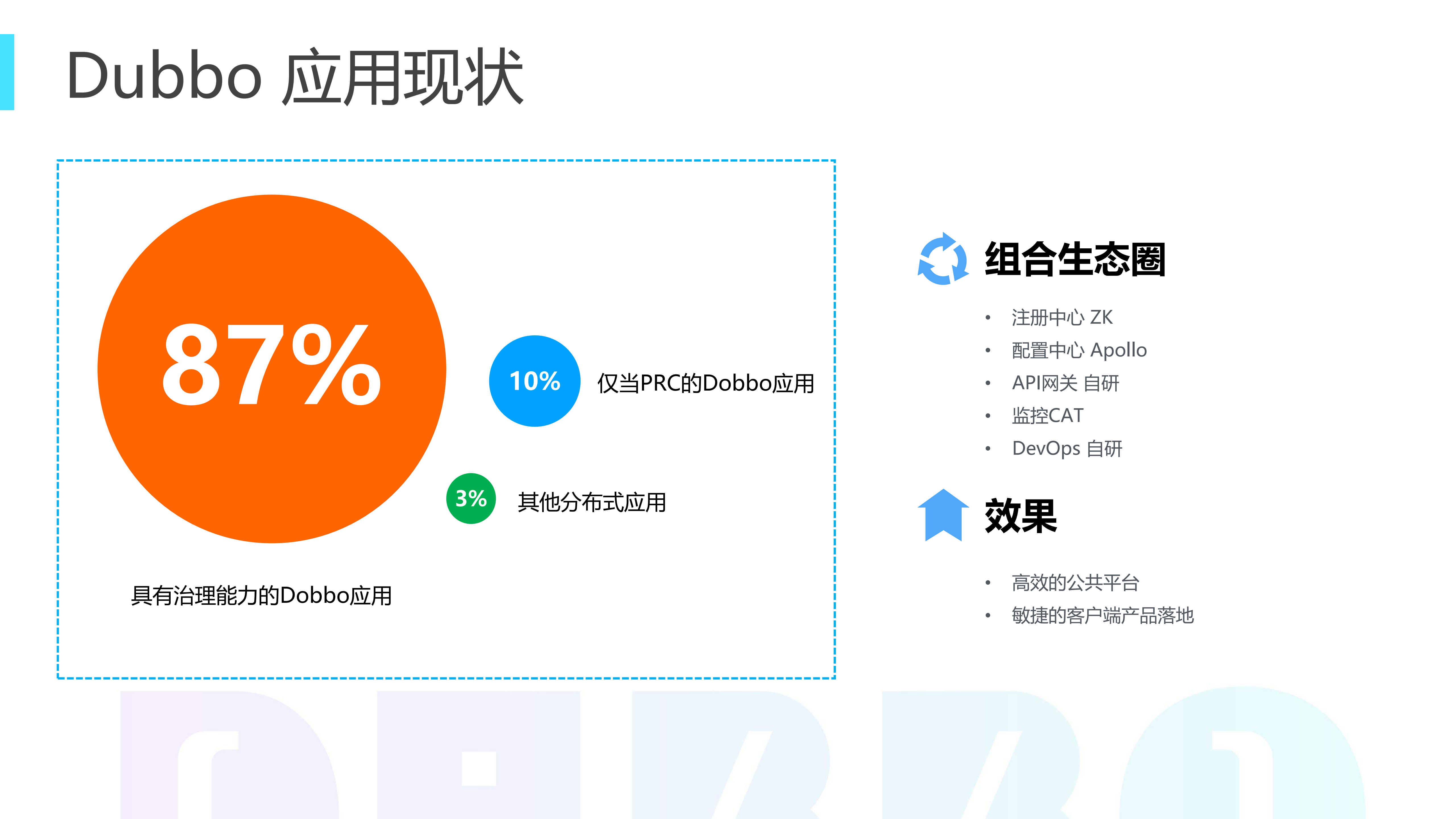 DUBBO应用实践微服务应用优化过程_ITIL之家(www.itilzj.com)_.PDF 第7页