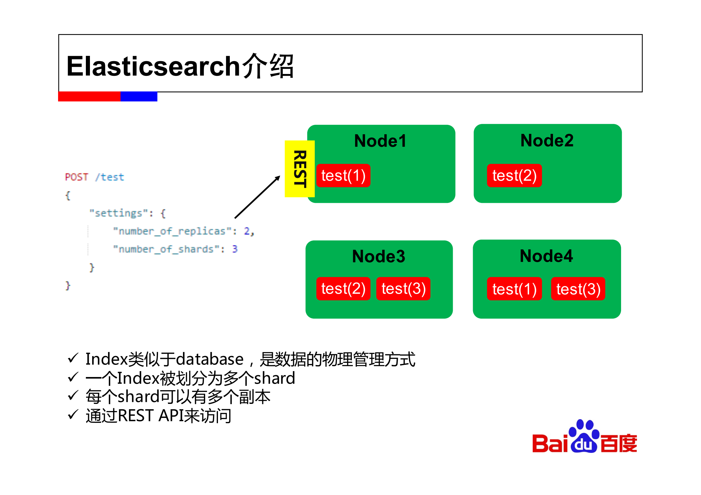 Elasticsearch技术应用_ITIL之家(www.itilzj.com)_.PDF 第5页