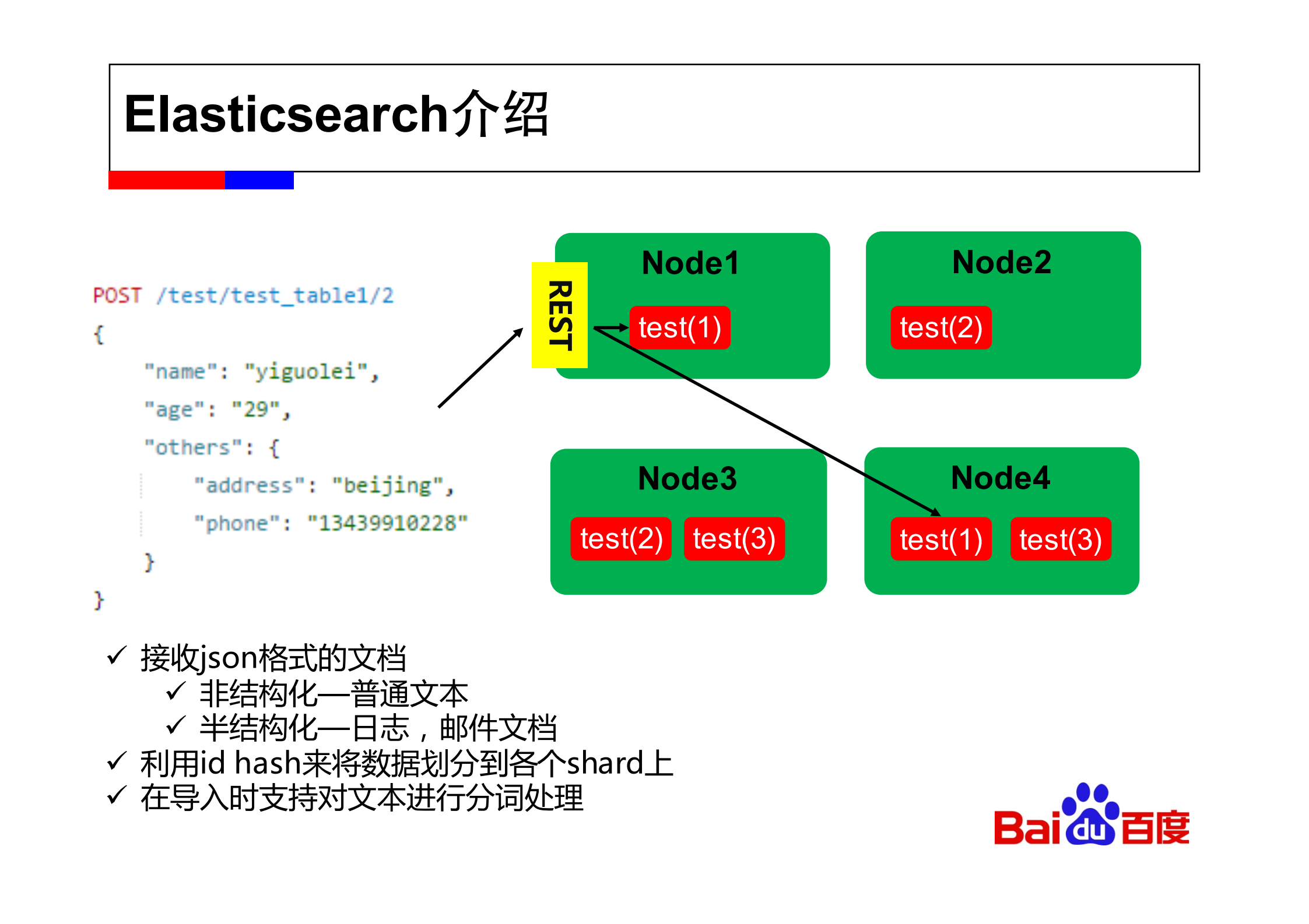 Elasticsearch技术应用_ITIL之家(www.itilzj.com)_.PDF 第6页