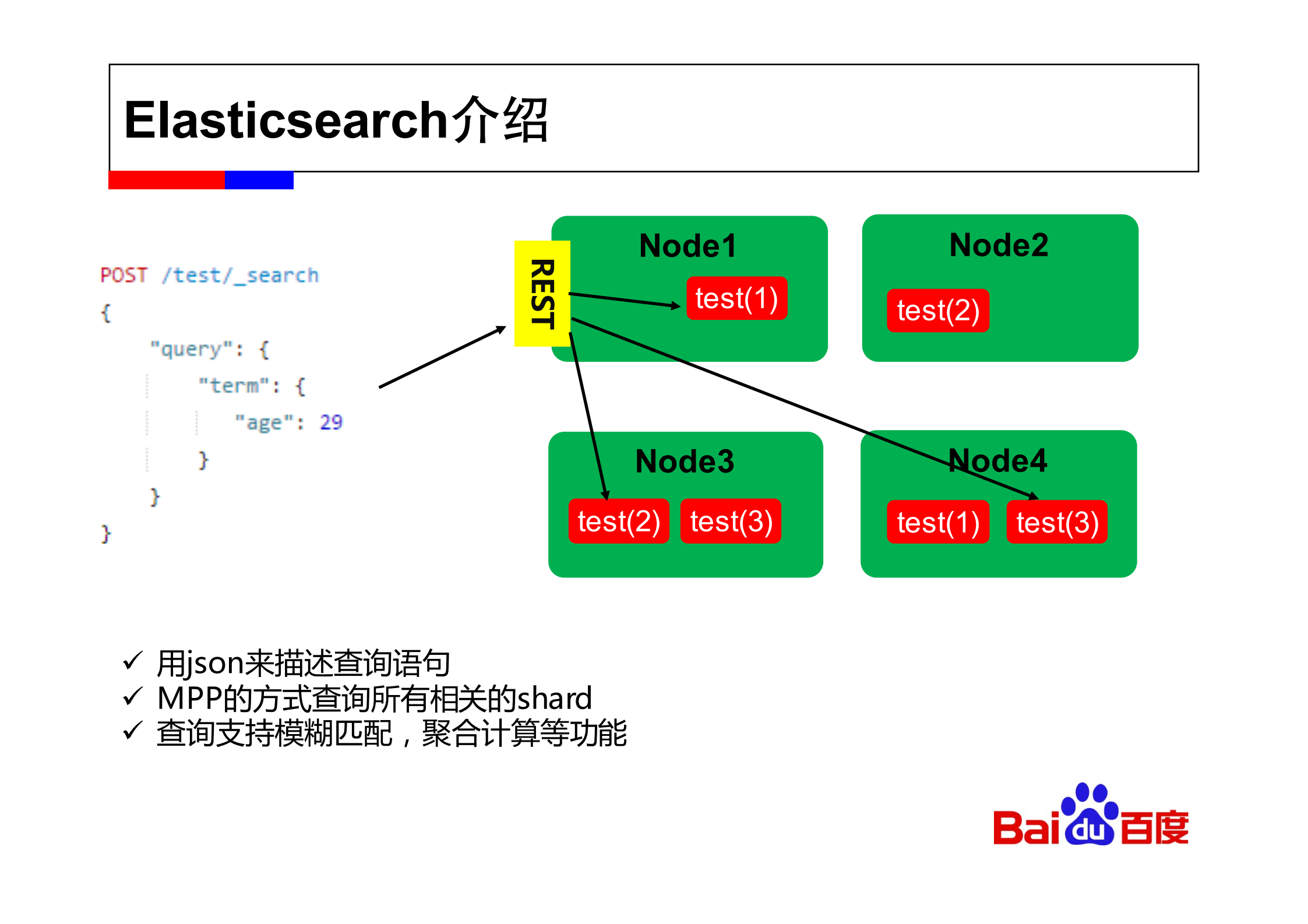 Elasticsearch技术应用_ITIL之家(www.itilzj.com)_.PDF 第7页