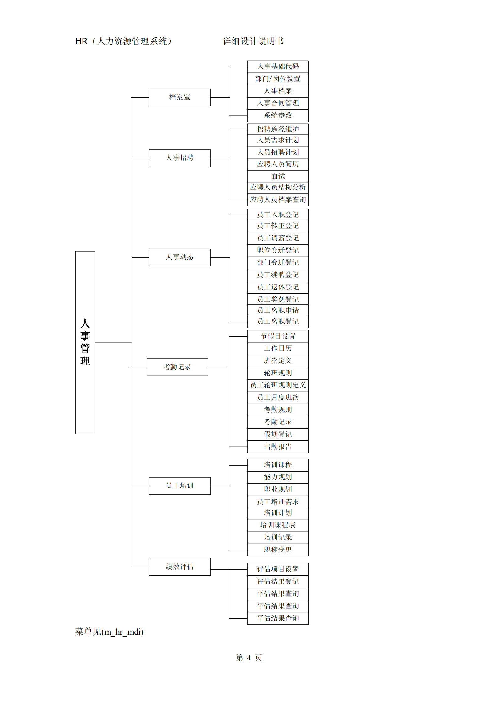 ERP系统详细设计说明书_ITIL之家(www.itilzj.com)_.PDF 第4页