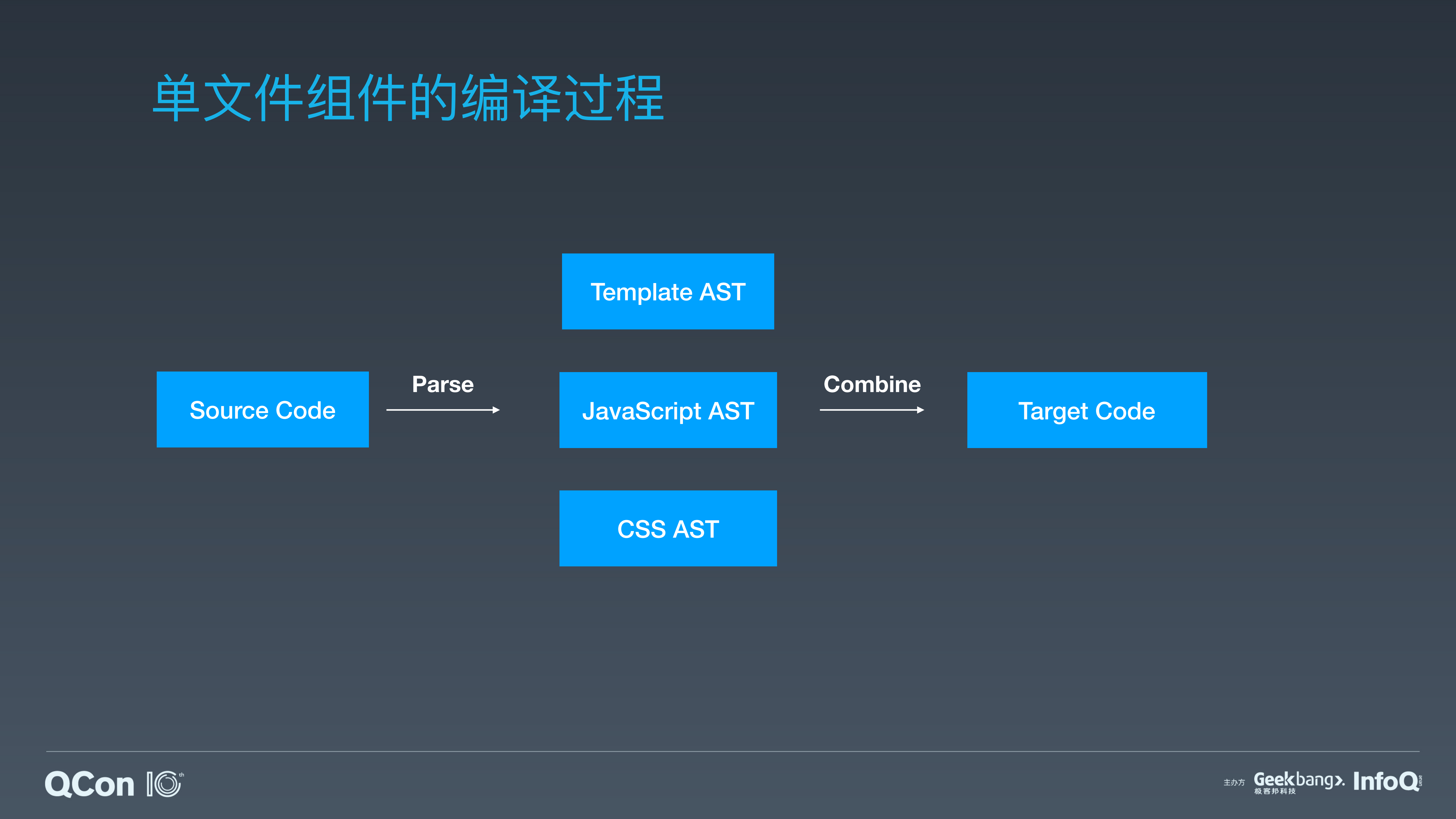 AST与前端框架的工程化_ITIL之家(www.itilzj.com)_.PDF 第8页