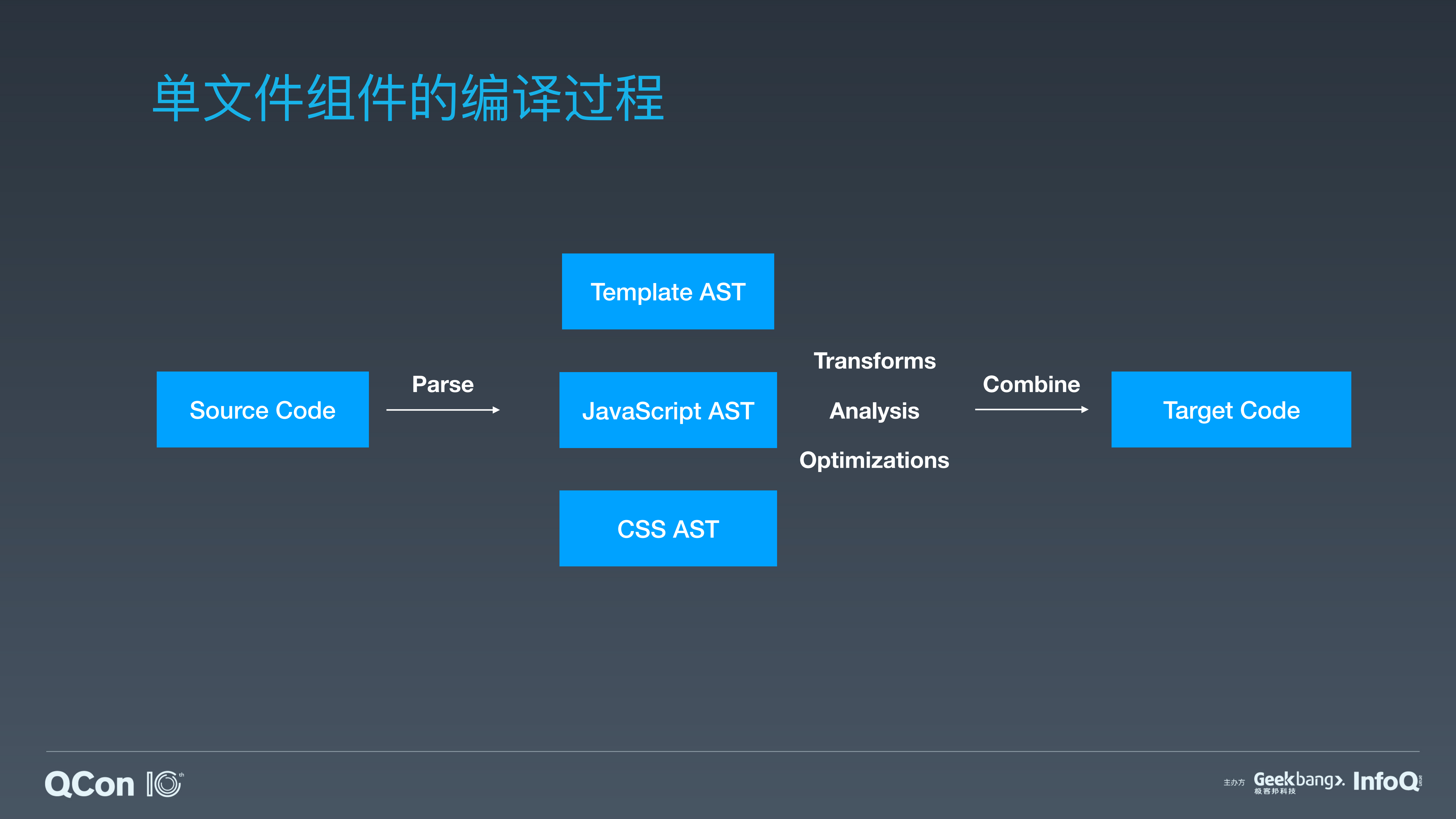 AST与前端框架的工程化_ITIL之家(www.itilzj.com)_.PDF 第9页