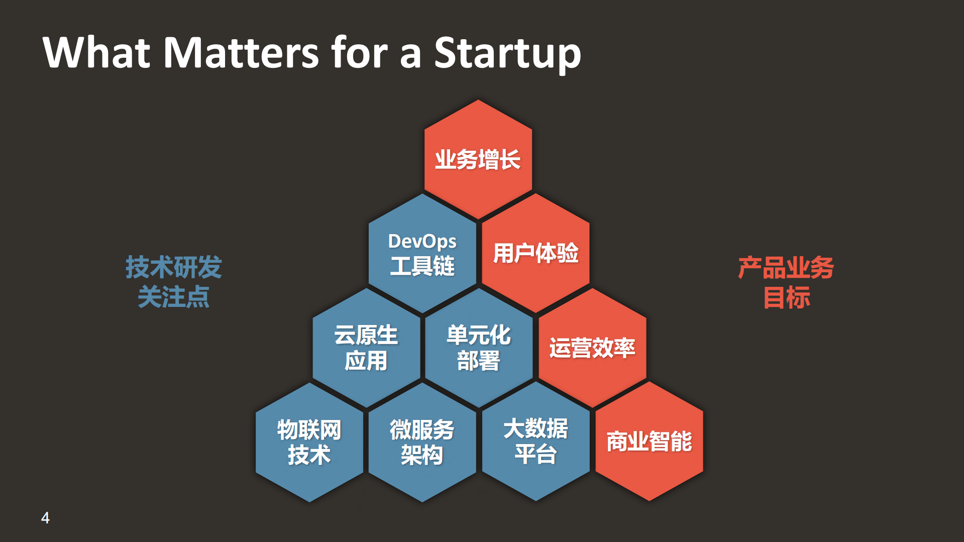 Experince+Sharing+of+Microservice+at+Mobike_ITIL之家(www.itilzj.com)_.PDF 第5页