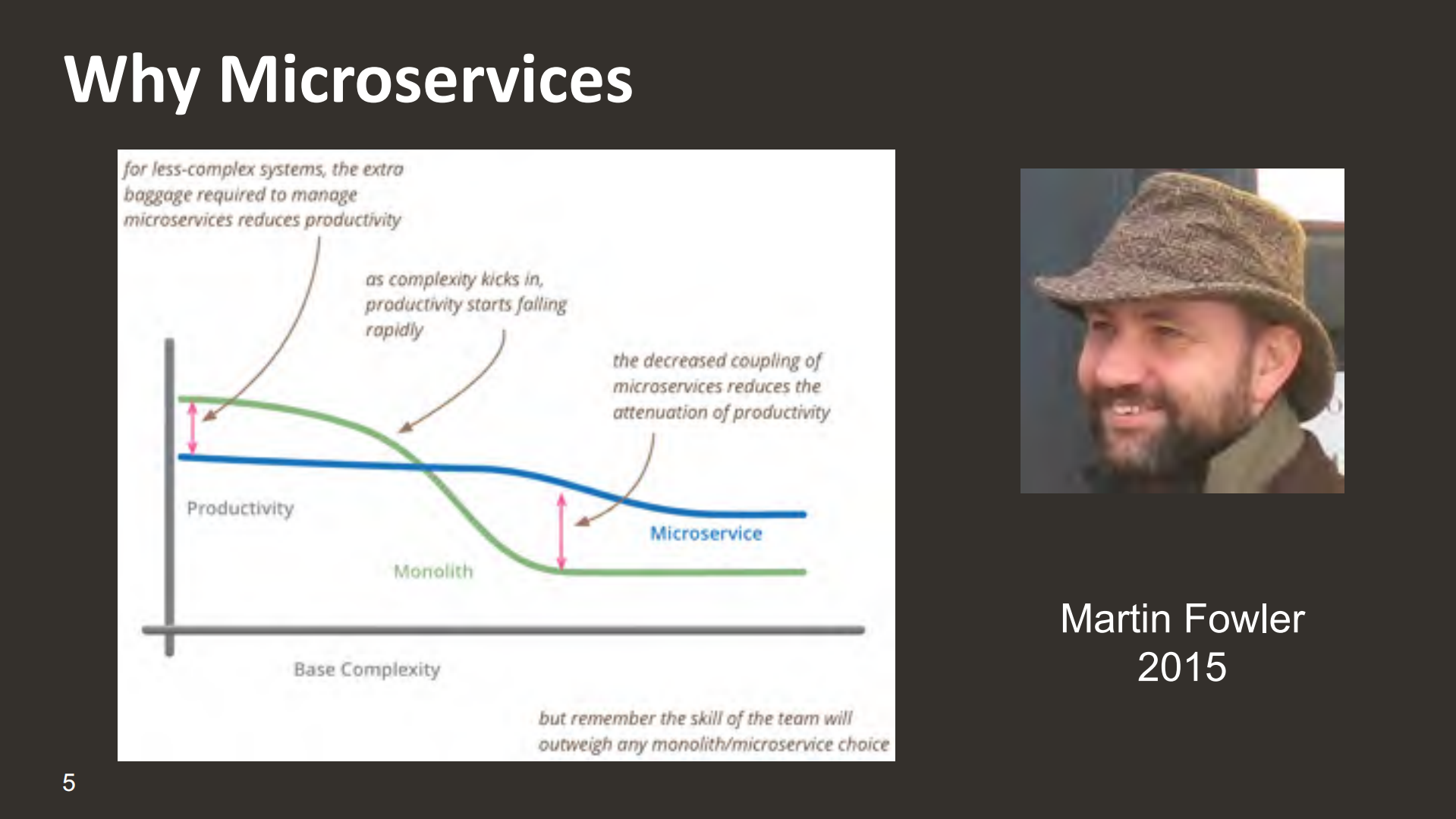Experince+Sharing+of+Microservice+at+Mobike_ITIL之家(www.itilzj.com)_.PDF 第6页