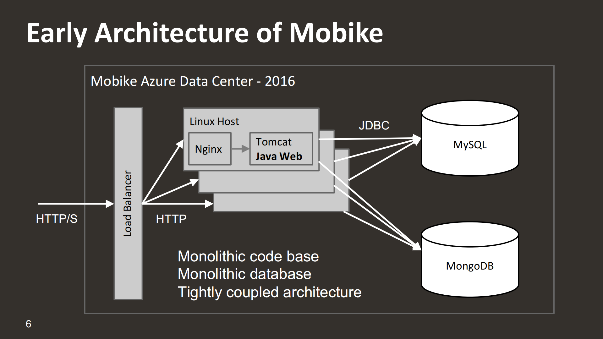 Experince+Sharing+of+Microservice+at+Mobike_ITIL之家(www.itilzj.com)_.PDF 第7页