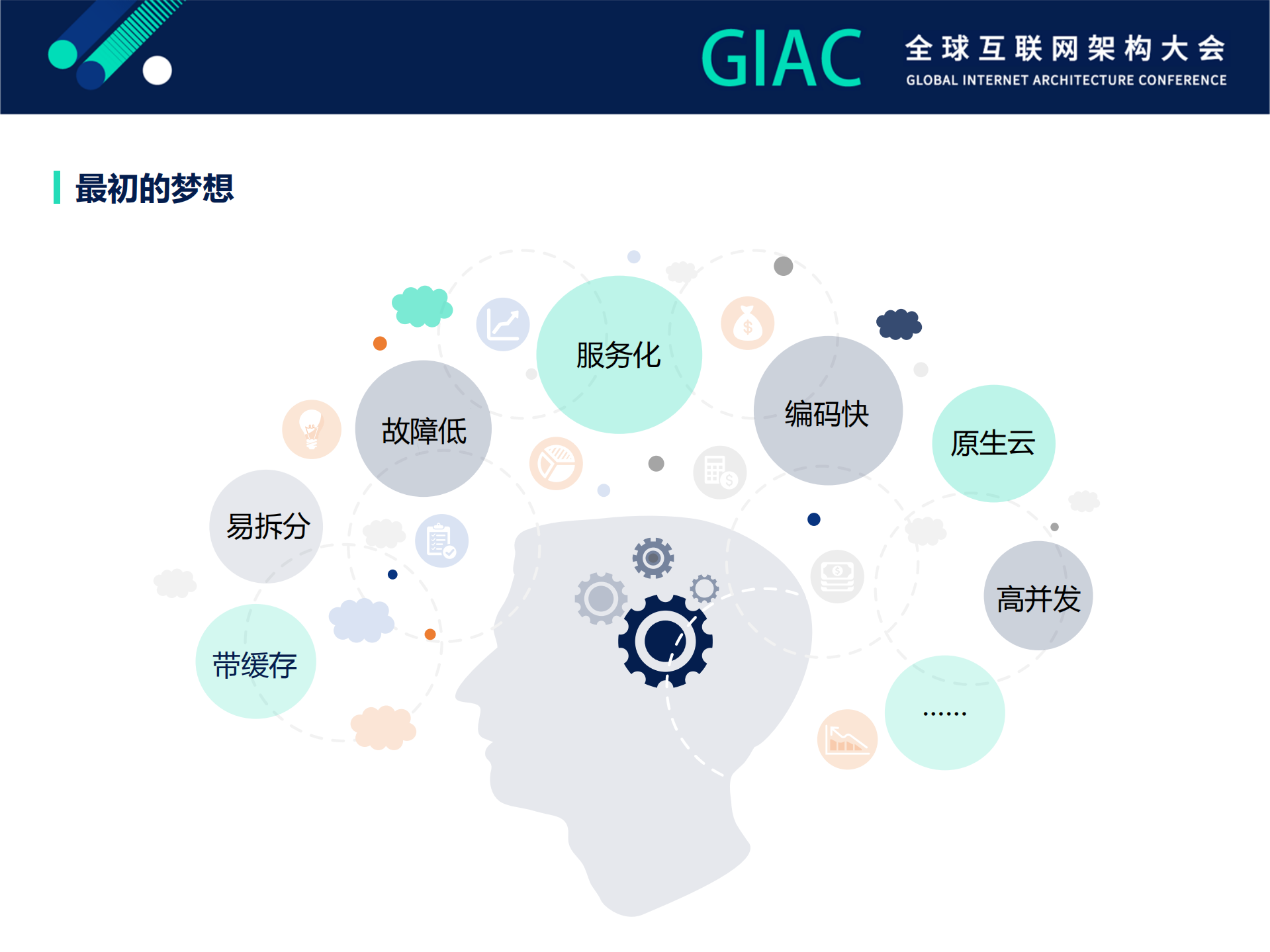 FaaS诞生之路金融平台的设计与实践_ITIL之家(www.itilzj.com)_.PDF 第7页