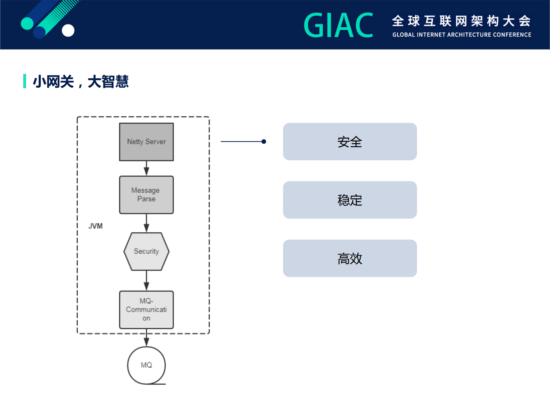 FaaS诞生之路金融平台的设计与实践_ITIL之家(www.itilzj.com)_.PDF 第8页