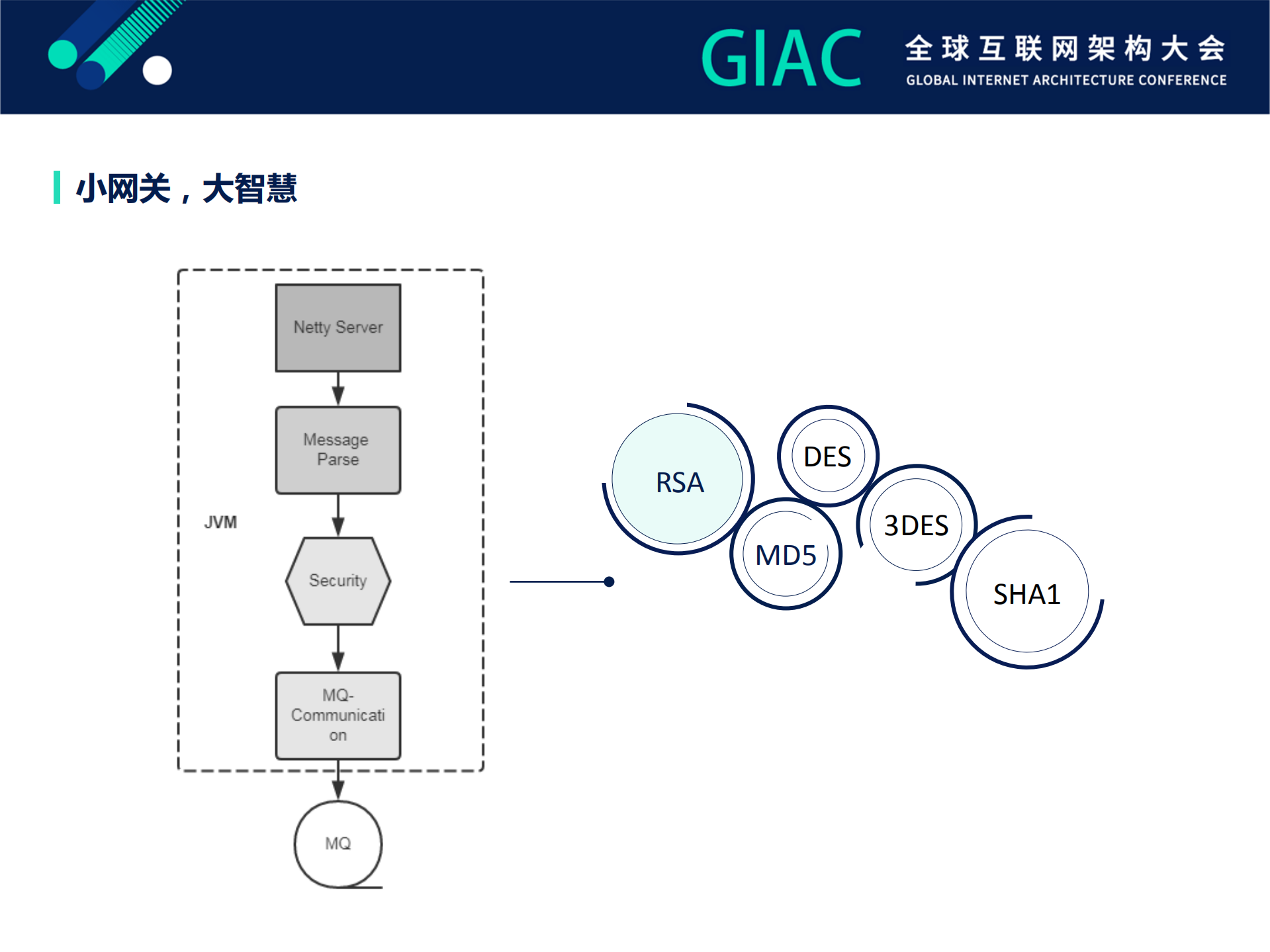 FaaS诞生之路金融平台的设计与实践_ITIL之家(www.itilzj.com)_.PDF 第10页