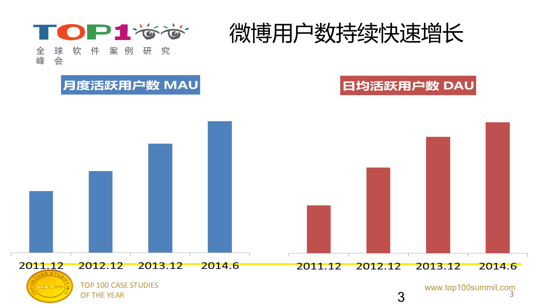 feed分级缓存的极致优化_ITIL之家(www.itilzj.com)_.PDF 第3页