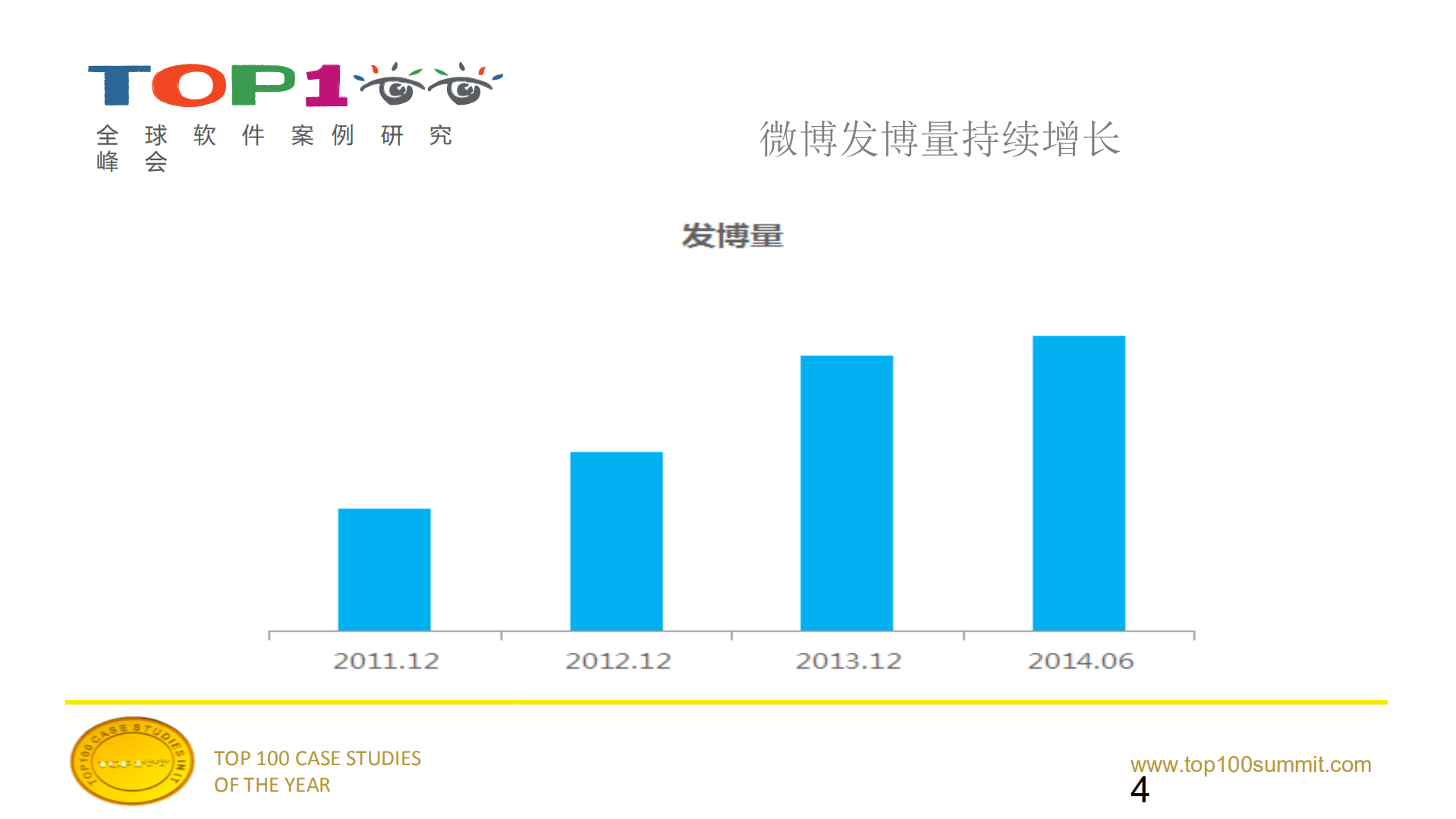feed分级缓存的极致优化_ITIL之家(www.itilzj.com)_.PDF 第4页