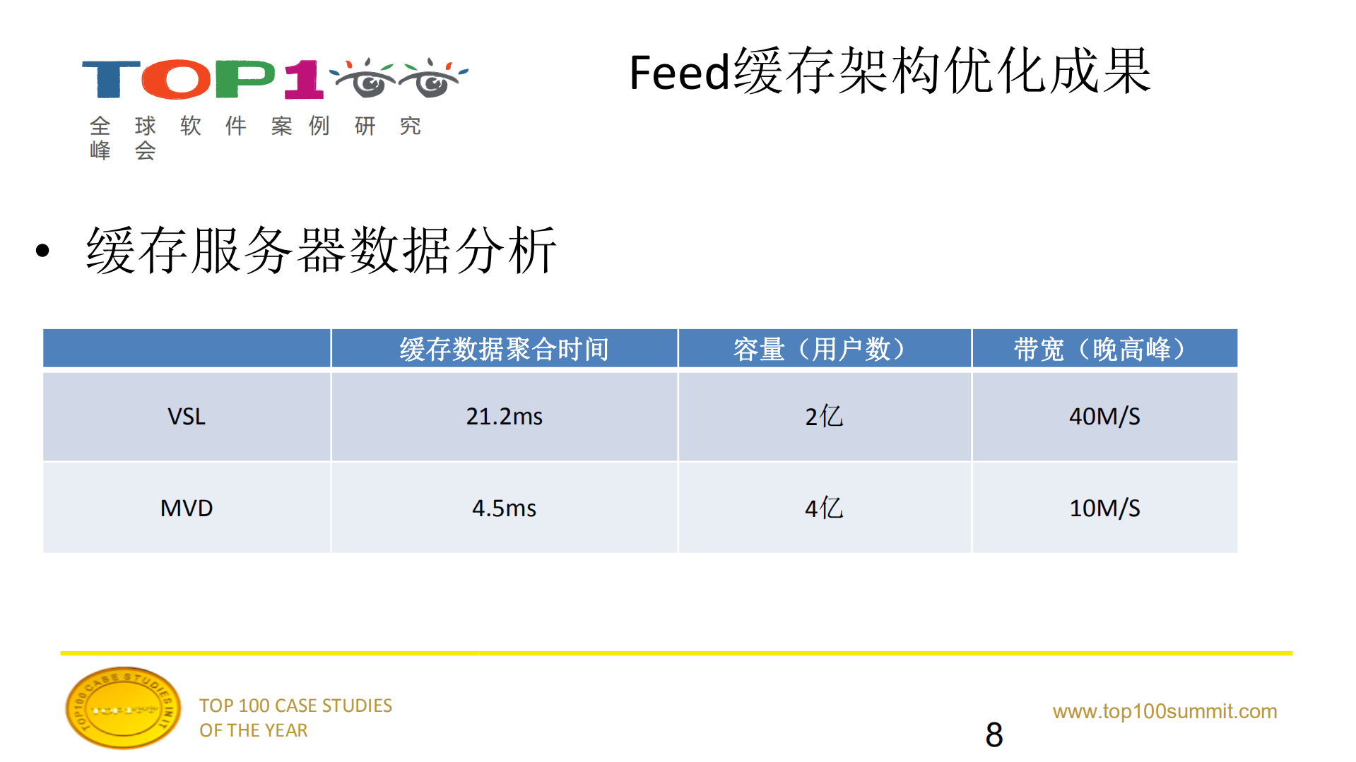 feed分级缓存的极致优化_ITIL之家(www.itilzj.com)_.PDF 第8页