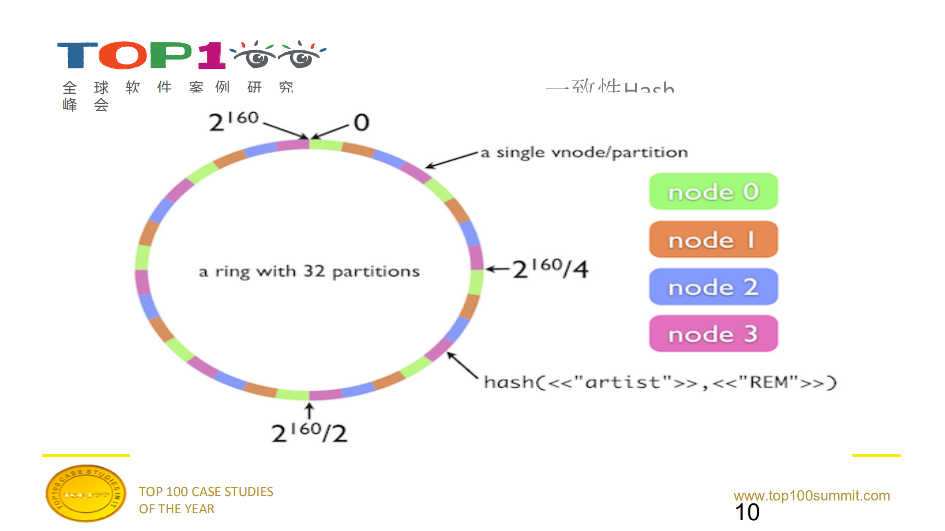 feed分级缓存的极致优化_ITIL之家(www.itilzj.com)_.PDF 第10页