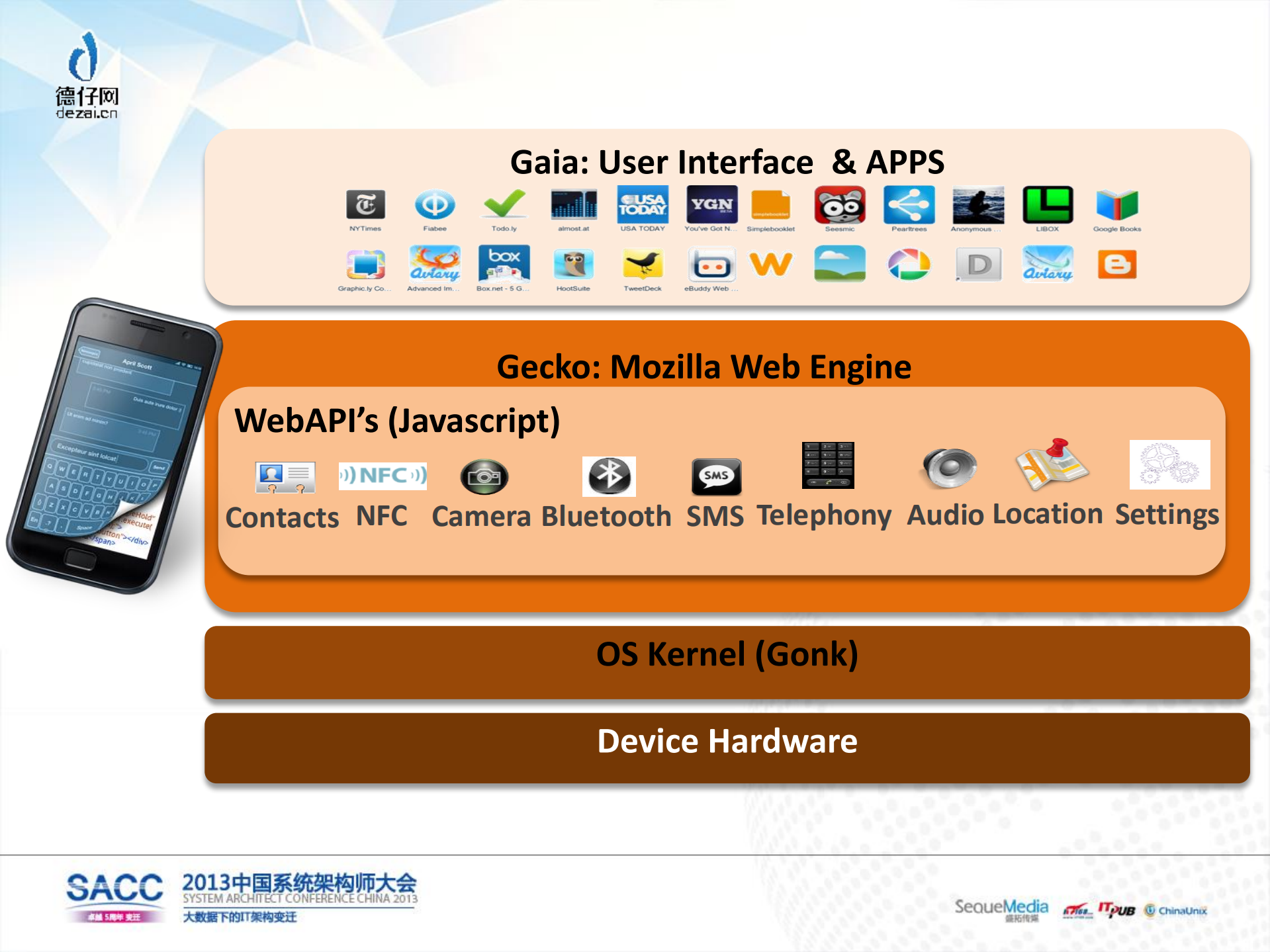 Firefox+OS架构与应用开发介绍_ITIL之家(www.itilzj.com)_.PDF 第3页
