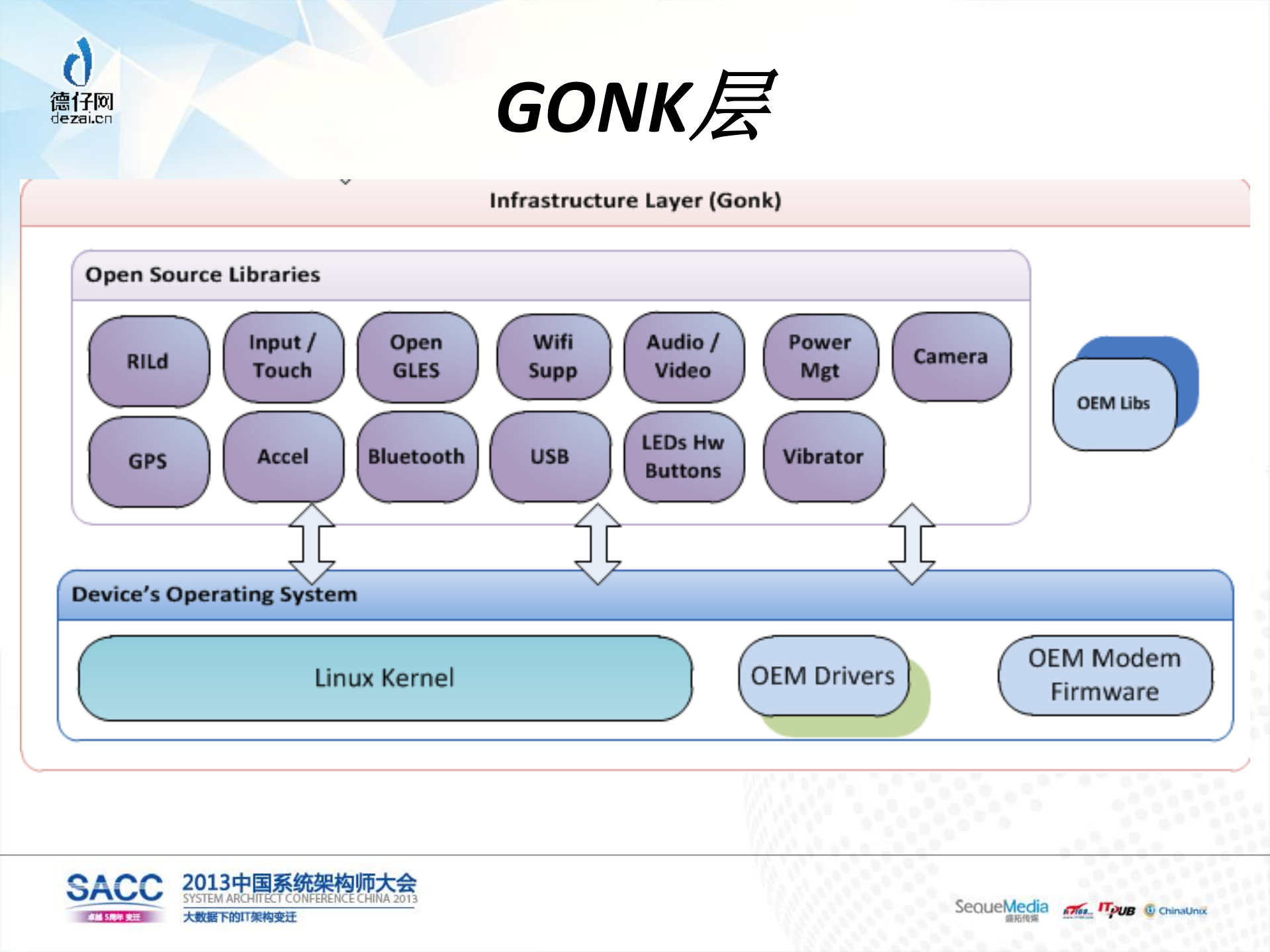 Firefox+OS架构与应用开发介绍_ITIL之家(www.itilzj.com)_.PDF 第4页