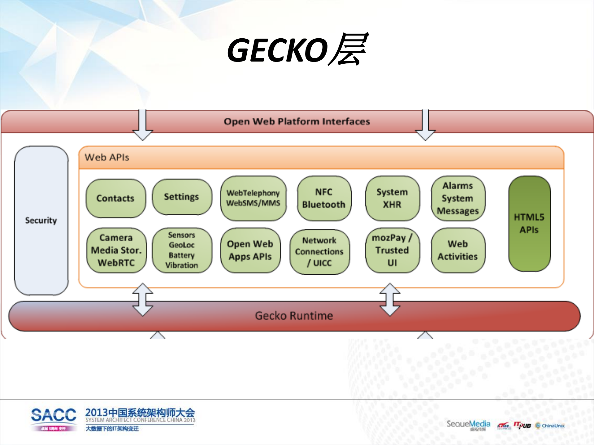 Firefox+OS架构与应用开发介绍_ITIL之家(www.itilzj.com)_.PDF 第5页