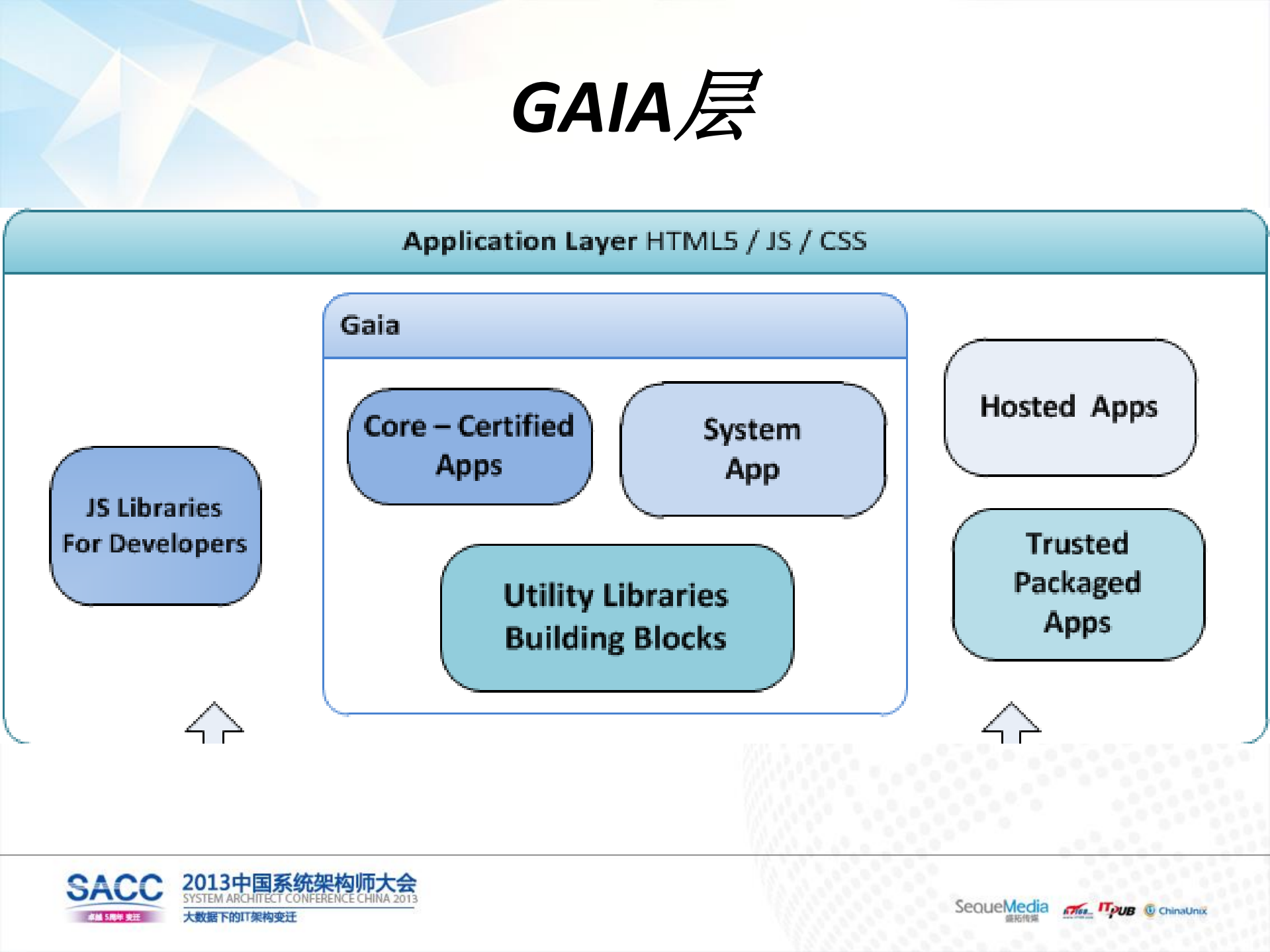 Firefox+OS架构与应用开发介绍_ITIL之家(www.itilzj.com)_.PDF 第6页