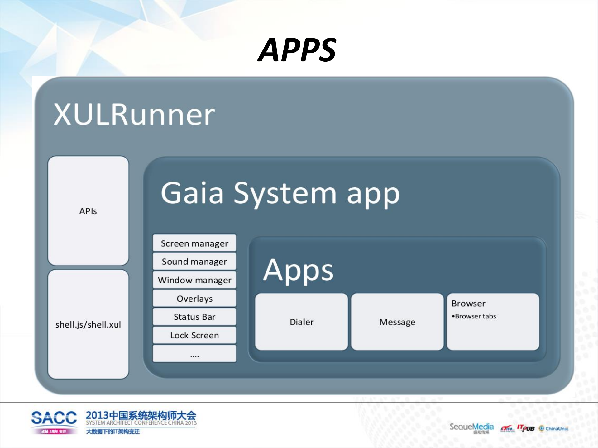 Firefox+OS架构与应用开发介绍_ITIL之家(www.itilzj.com)_.PDF 第7页