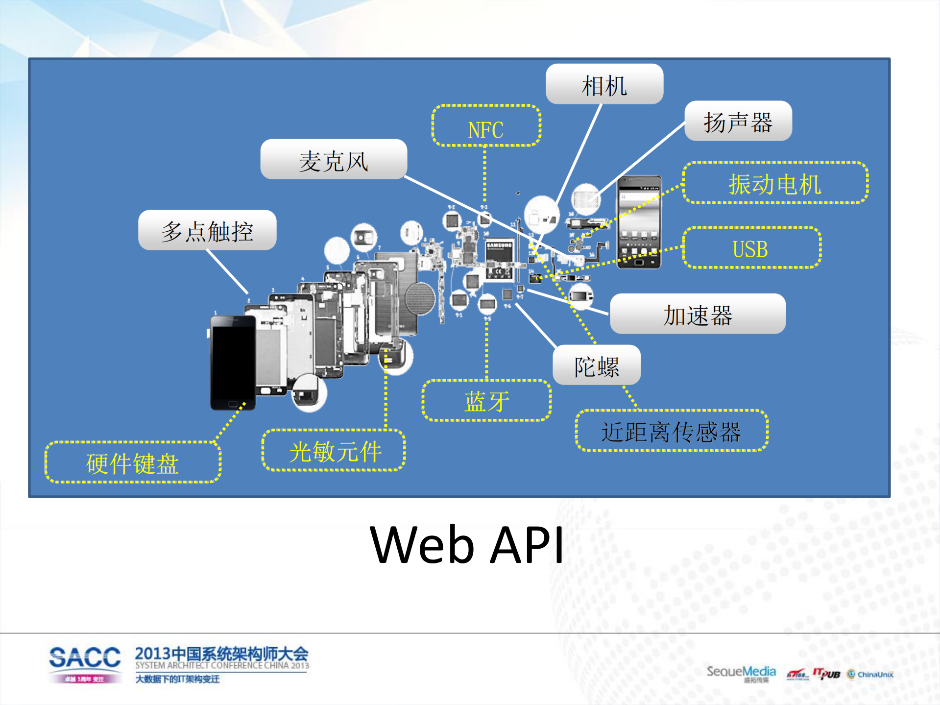 Firefox+OS架构与应用开发介绍_ITIL之家(www.itilzj.com)_.PDF 第8页