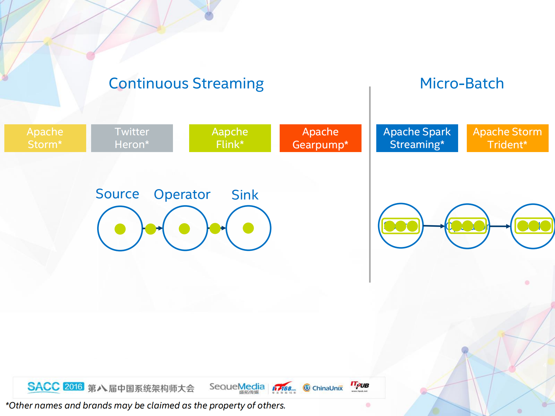 Functional+Comparison+and+Performance+Evaluation_ITIL之家(www.itilzj.com)_.PDF 第4页