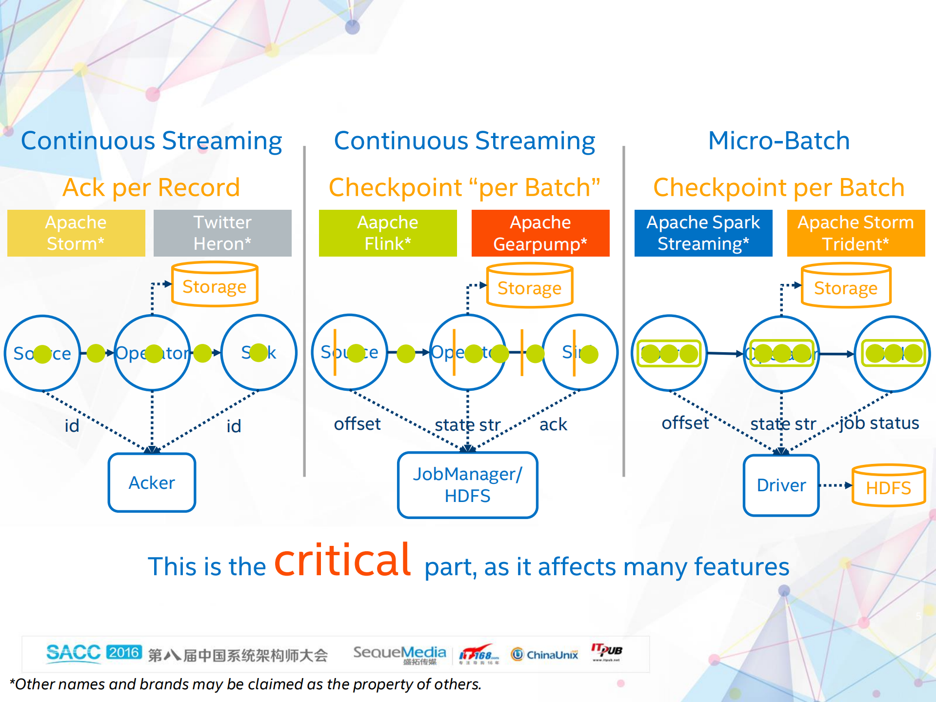 Functional+Comparison+and+Performance+Evaluation_ITIL之家(www.itilzj.com)_.PDF 第5页