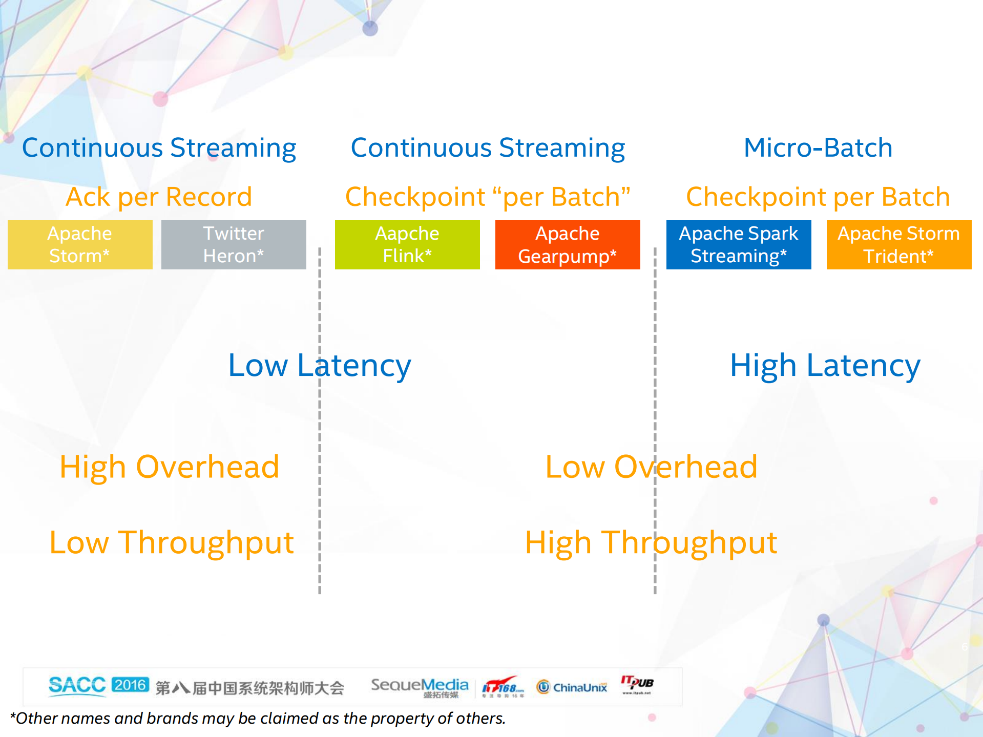 Functional+Comparison+and+Performance+Evaluation_ITIL之家(www.itilzj.com)_.PDF 第6页