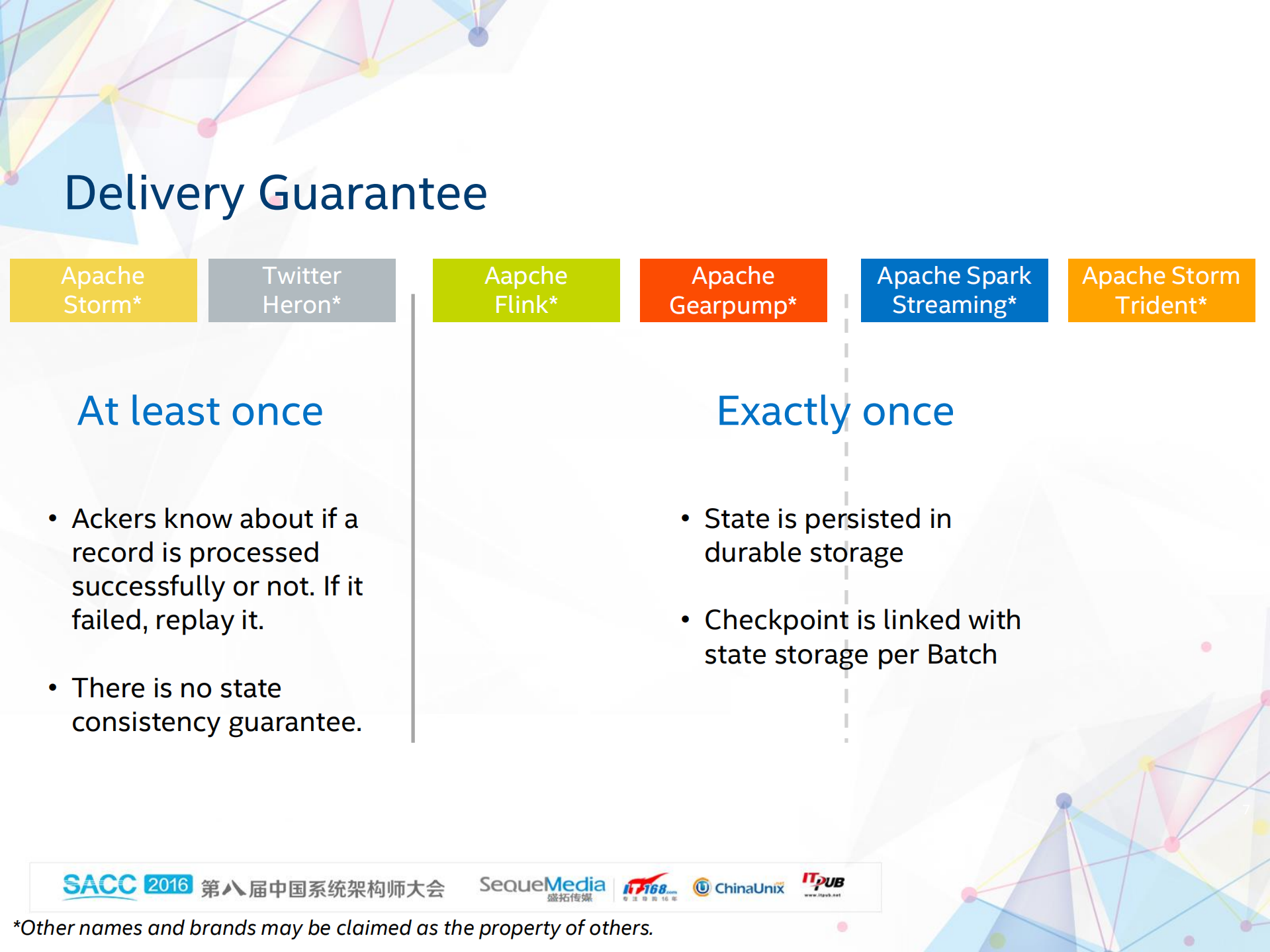 Functional+Comparison+and+Performance+Evaluation_ITIL之家(www.itilzj.com)_.PDF 第7页
