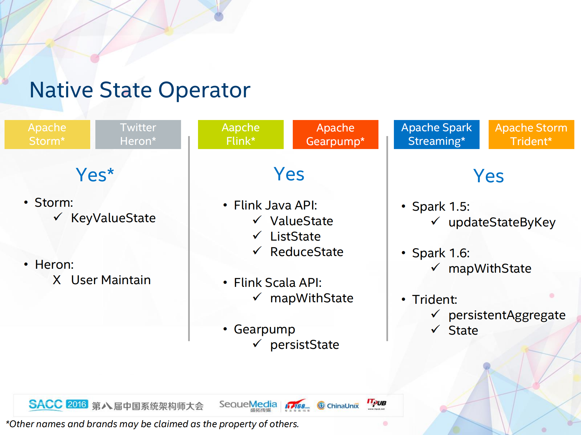 Functional+Comparison+and+Performance+Evaluation_ITIL之家(www.itilzj.com)_.PDF 第8页