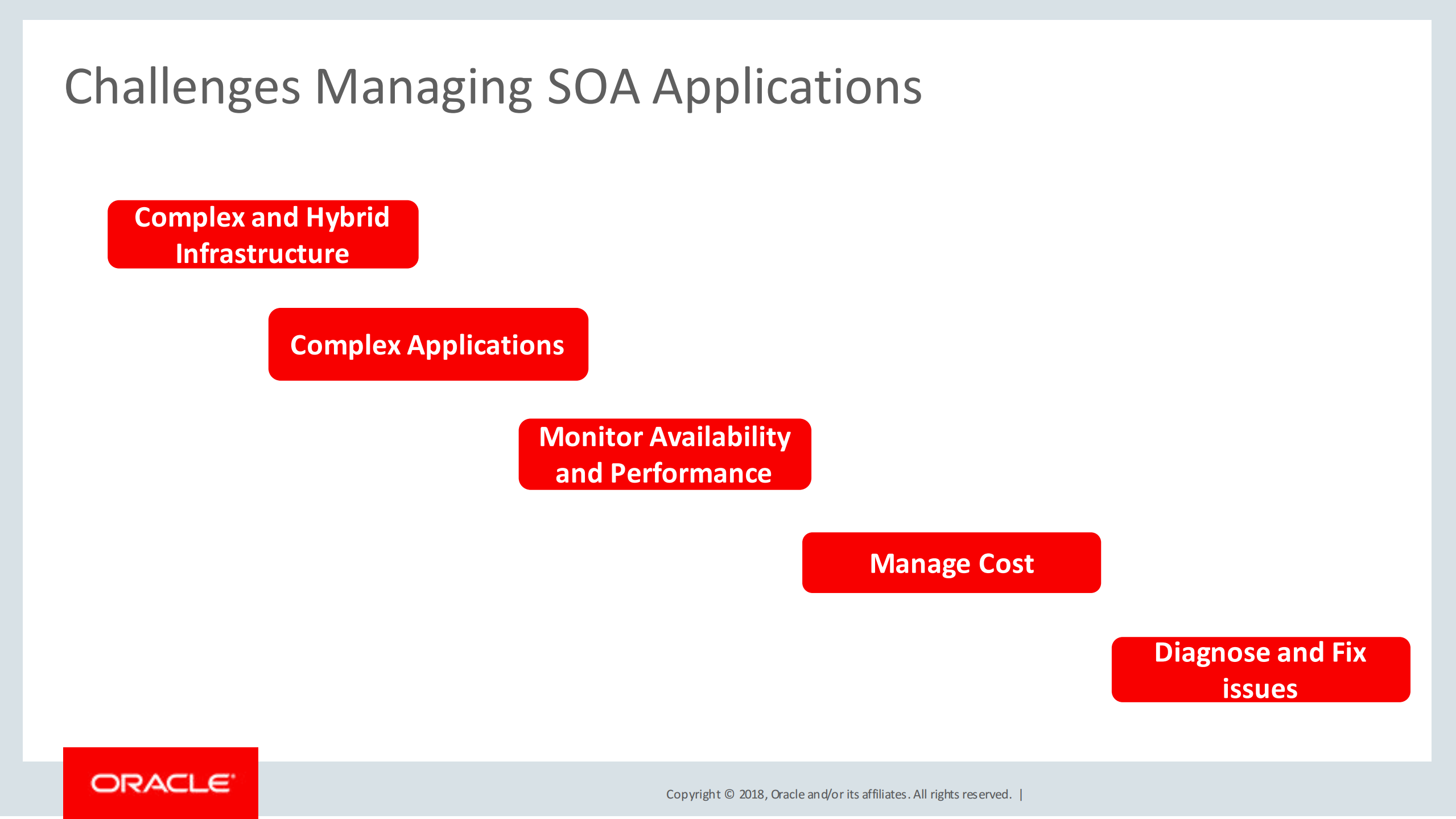 Gain+Insight+into+SOA+Applications_ITIL之家(www.itilzj.com)_.PDF 第5页
