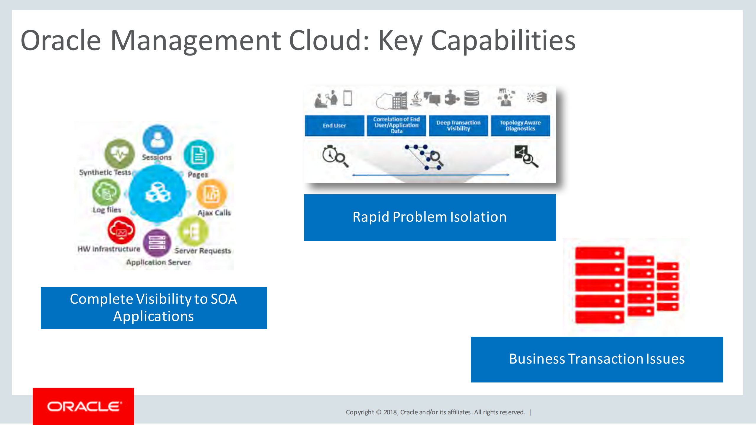 Gain+Insight+into+SOA+Applications_ITIL之家(www.itilzj.com)_.PDF 第6页