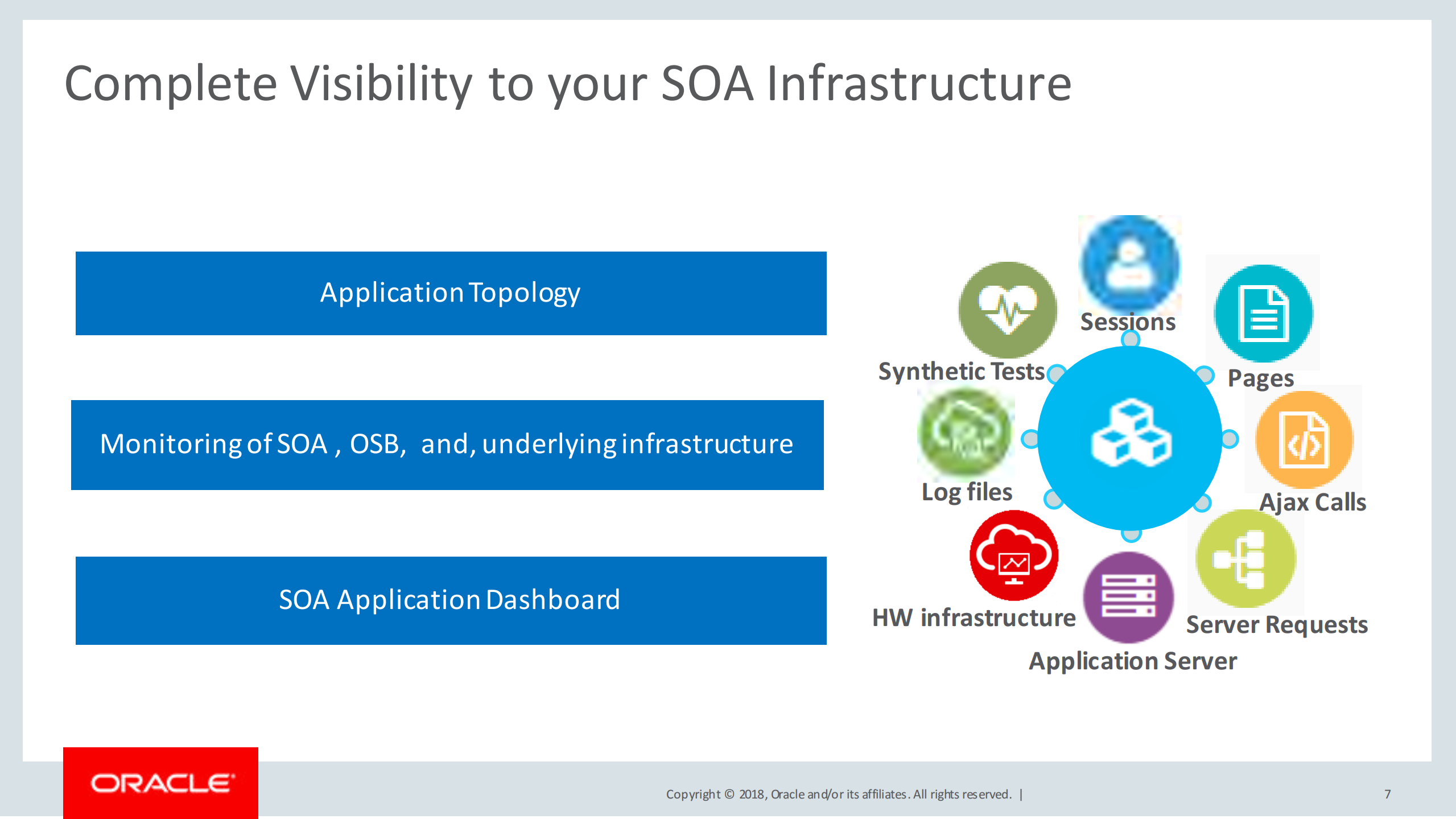 Gain+Insight+into+SOA+Applications_ITIL之家(www.itilzj.com)_.PDF 第7页