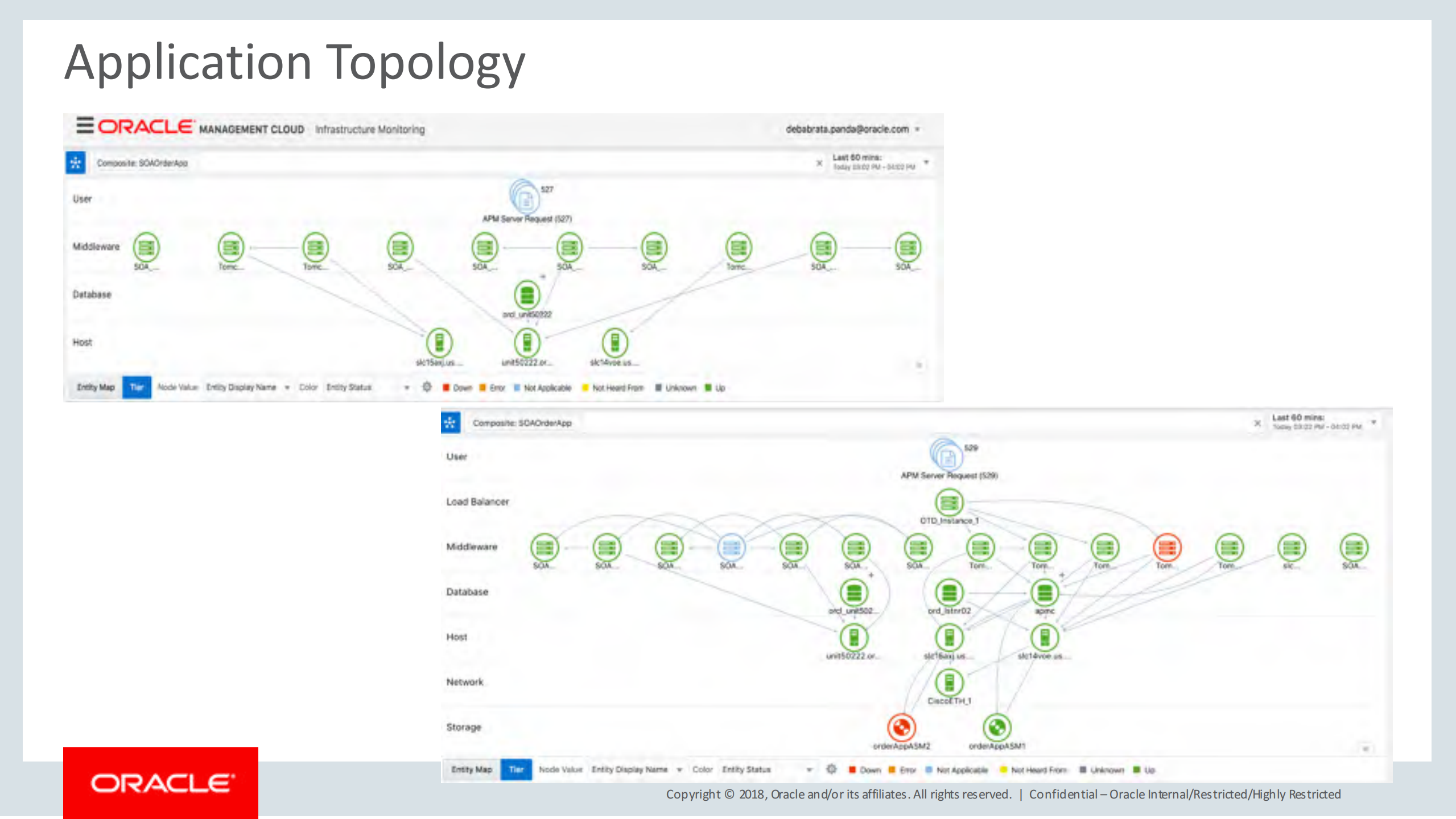 Gain+Insight+into+SOA+Applications_ITIL之家(www.itilzj.com)_.PDF 第8页