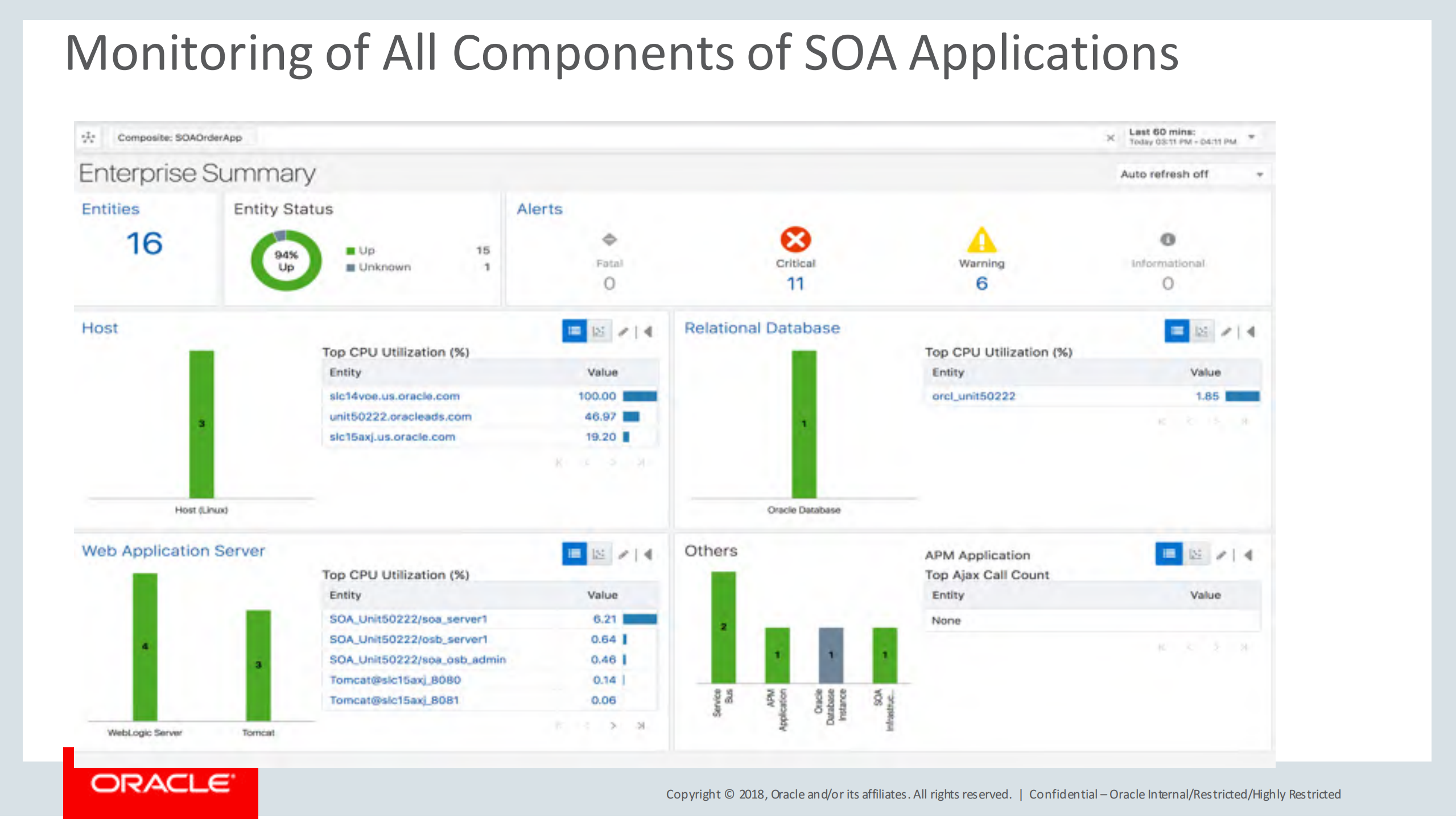 Gain+Insight+into+SOA+Applications_ITIL之家(www.itilzj.com)_.PDF 第9页