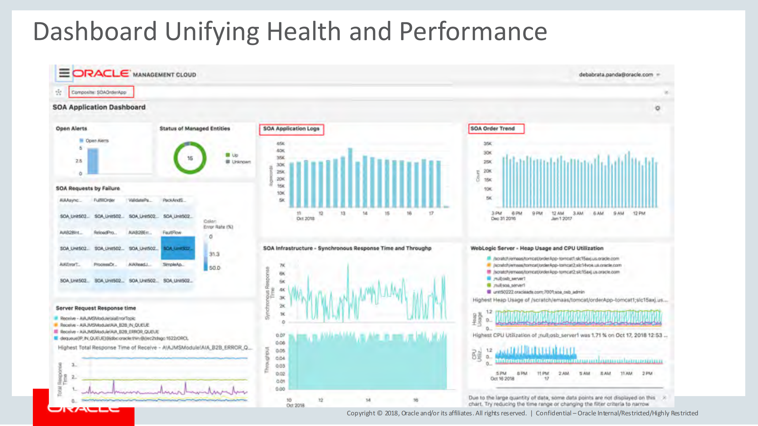 Gain+Insight+into+SOA+Applications_ITIL之家(www.itilzj.com)_.PDF 第10页