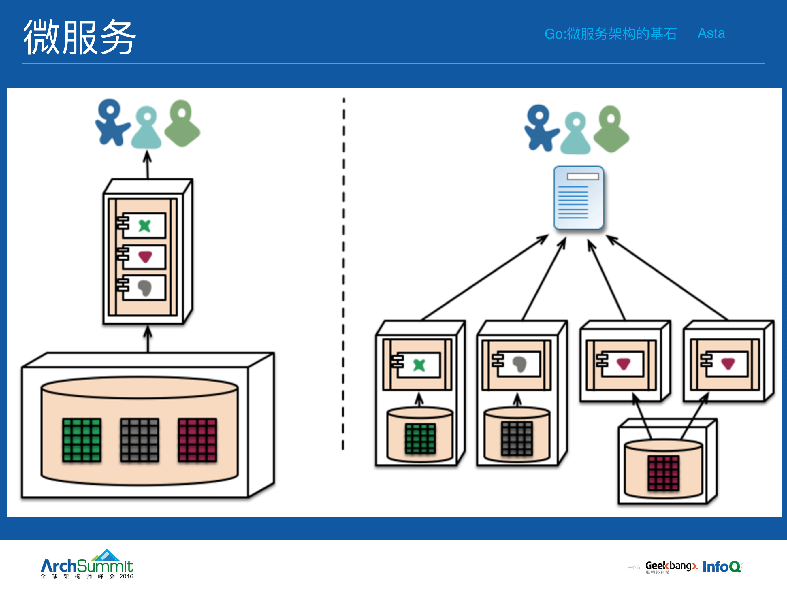 Go微服务架构的基石_ITIL之家(www.itilzj.com)_.PDF 第5页