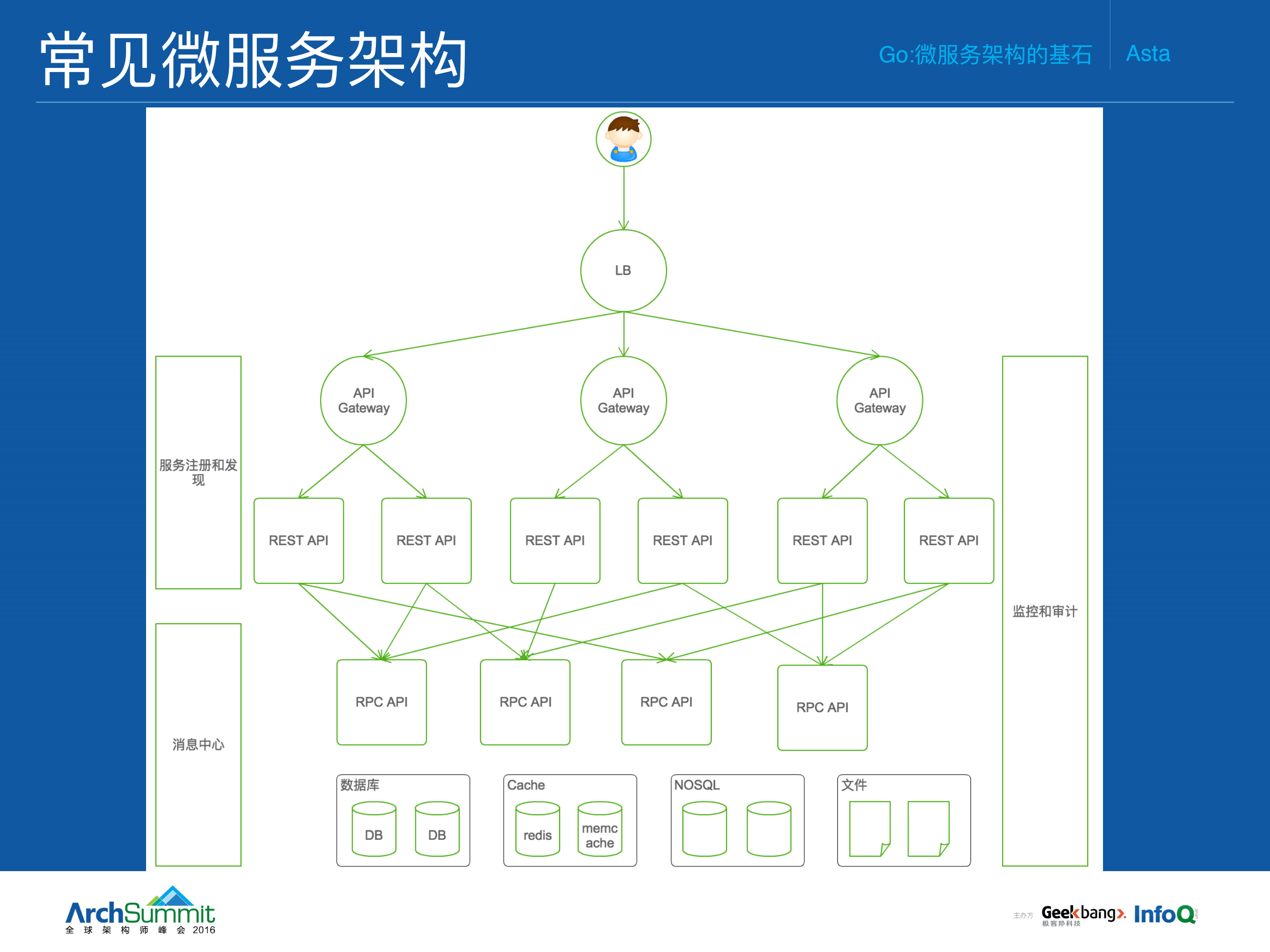 Go微服务架构的基石_ITIL之家(www.itilzj.com)_.PDF 第8页