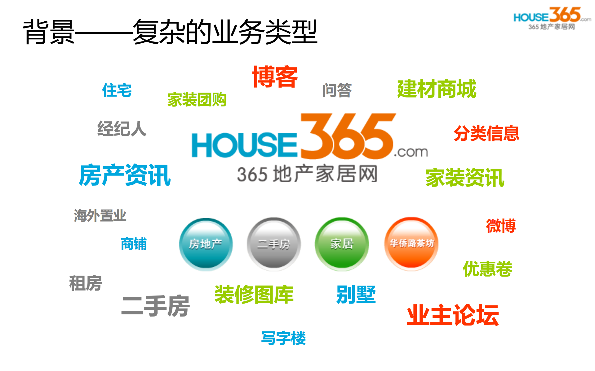 HOUSE365的数据整合之路_ITIL之家(www.itilzj.com)_.PDF 第2页